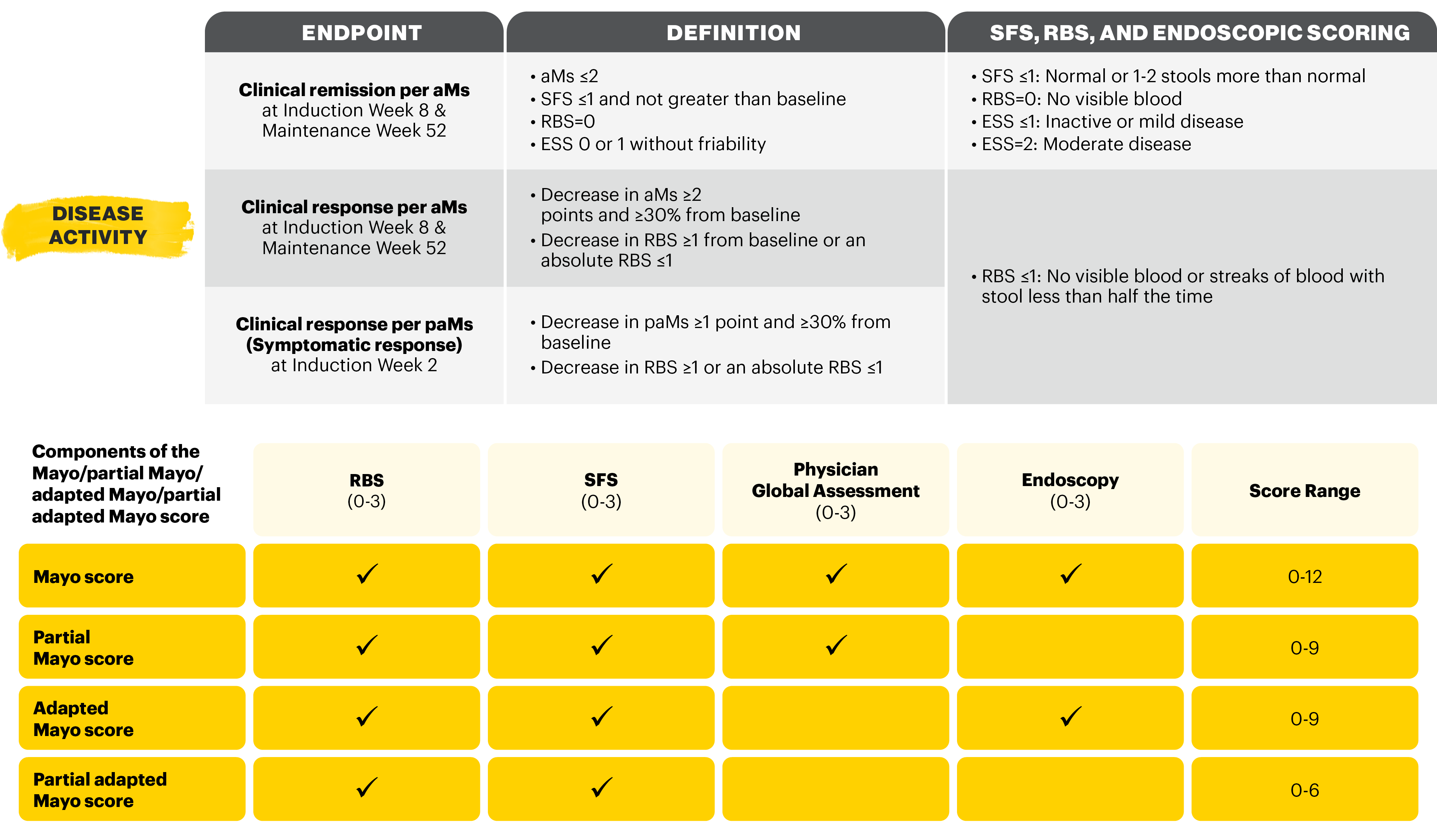 endpoint-definition-da-table-v4
