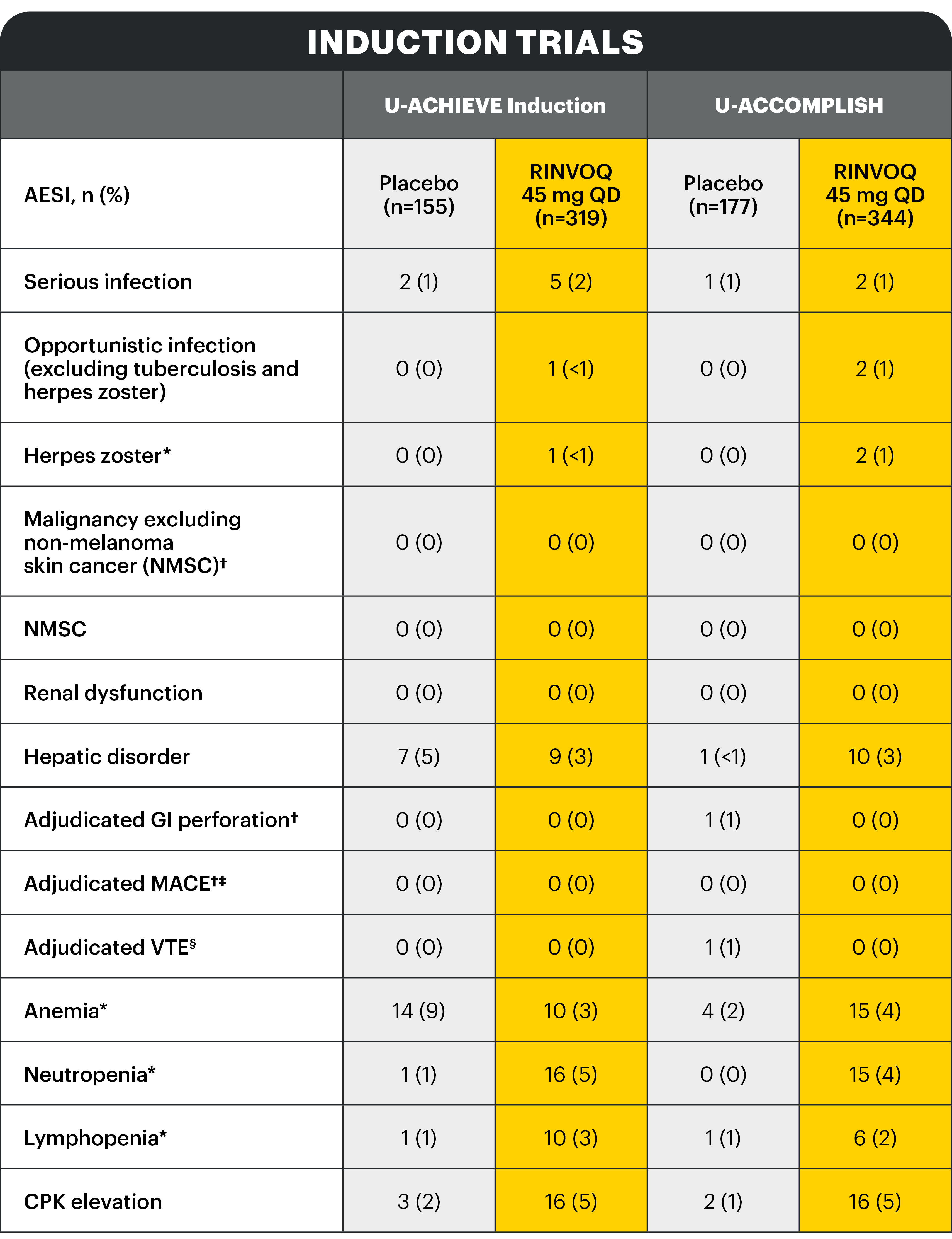 post-hoc-induction-maintenance-uc-v1