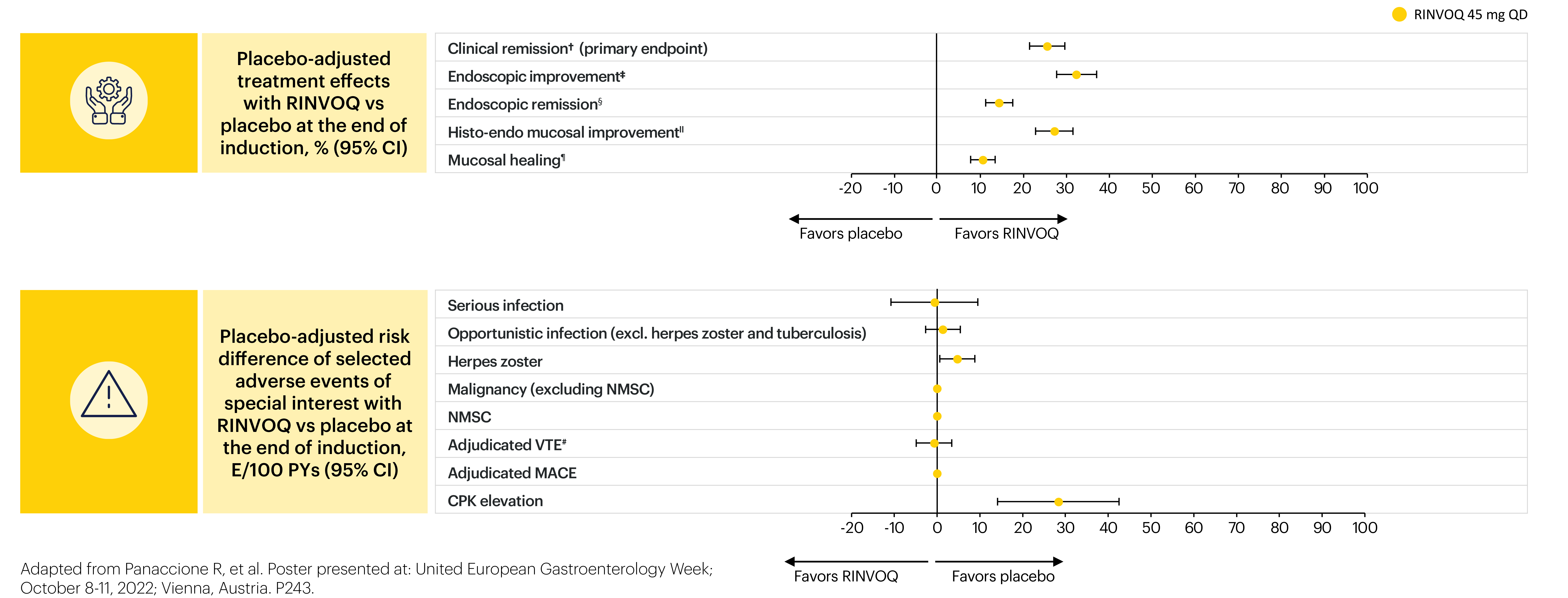 post-hoc-induction-therapy-uc-v1