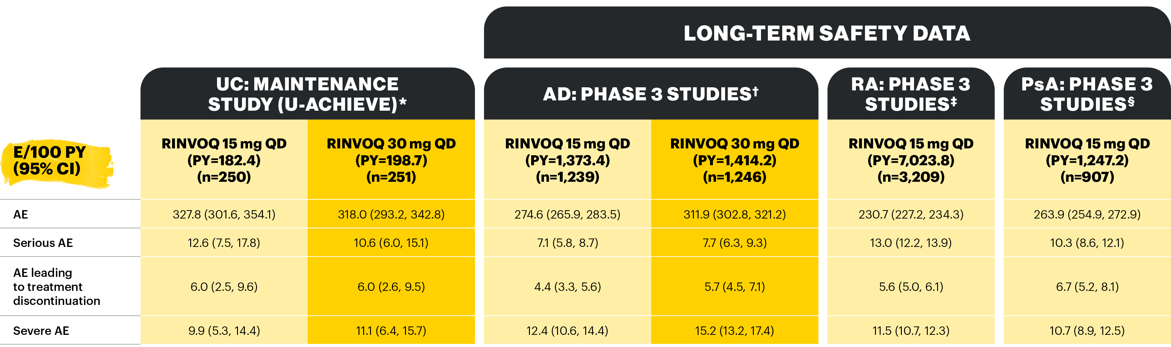 safety-profile-table-v3