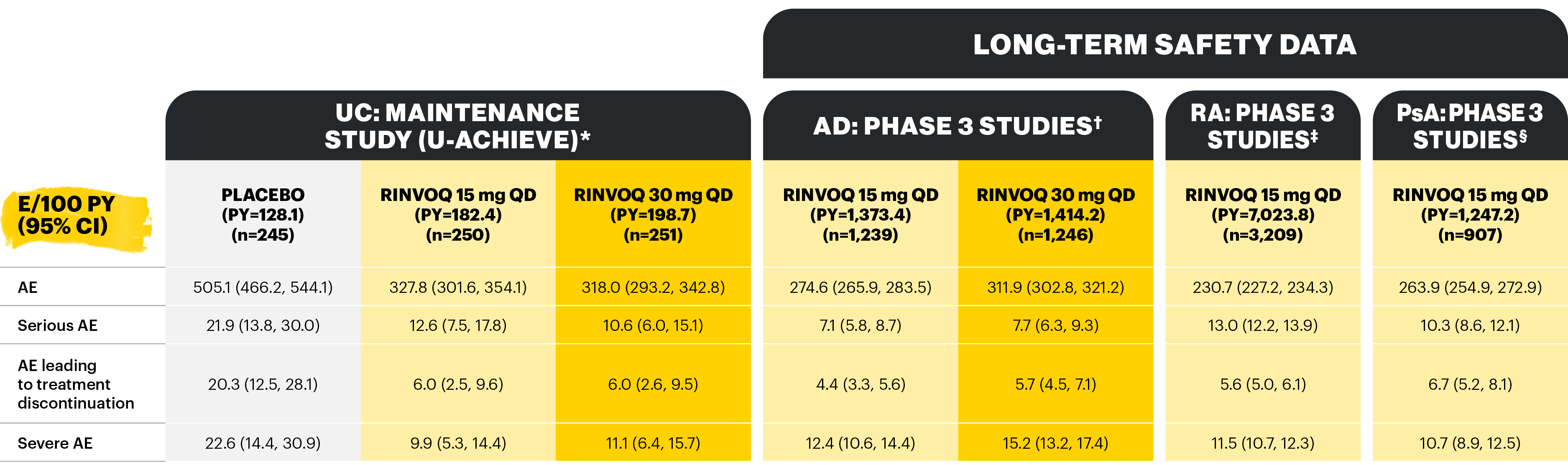 safety-profile-table-v3