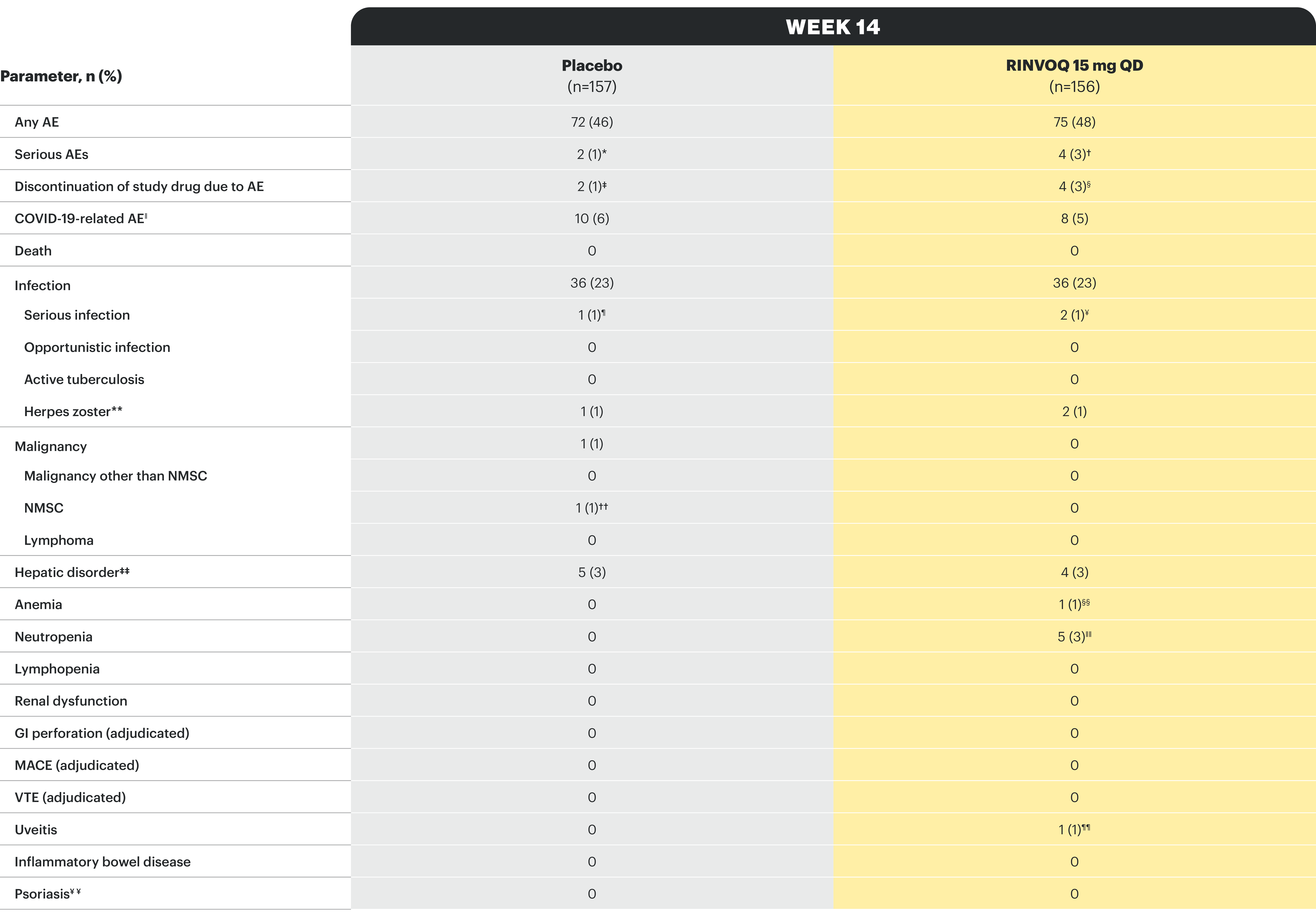 select-axis1-table-v7