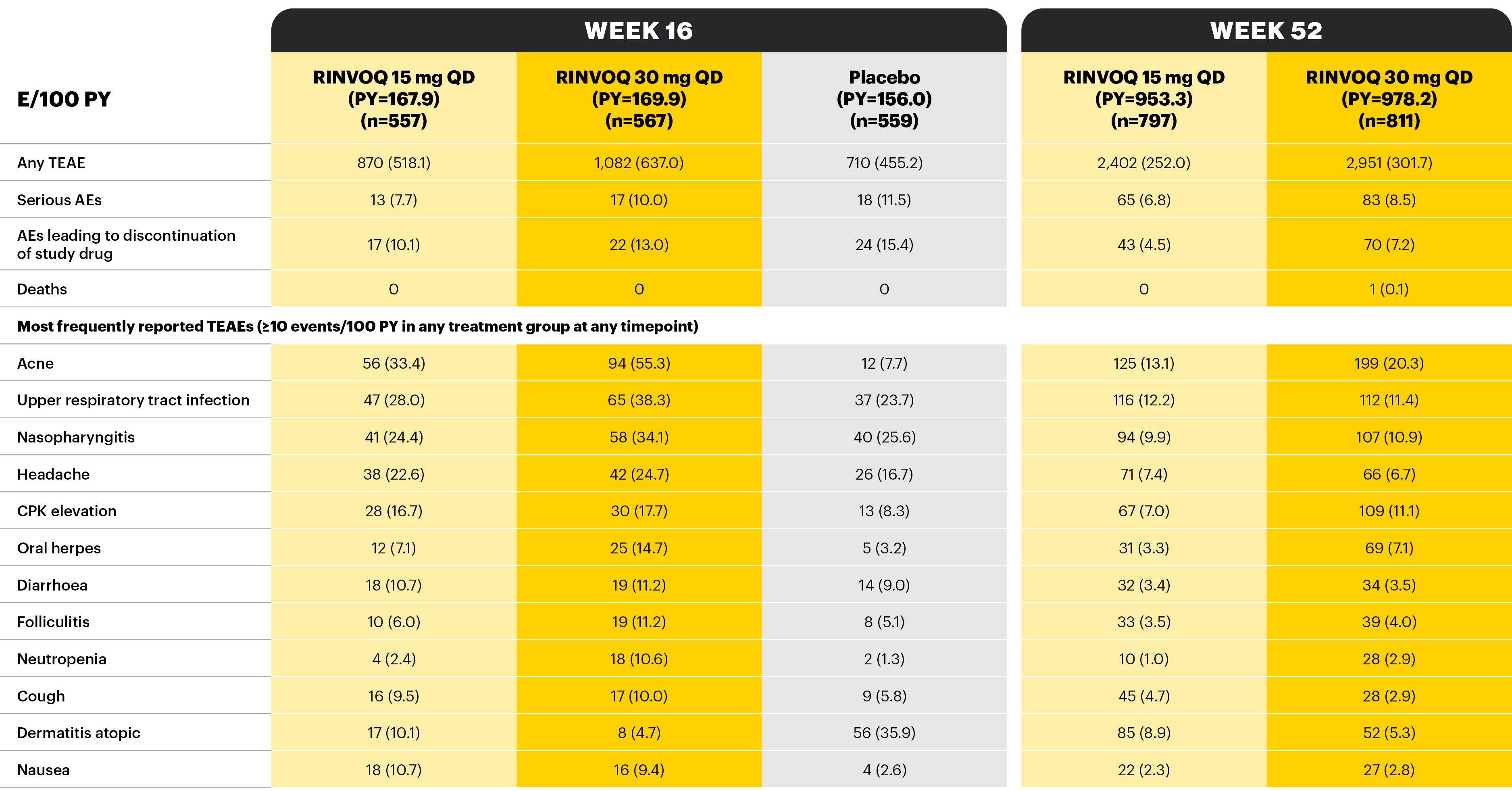 overview-table-v3