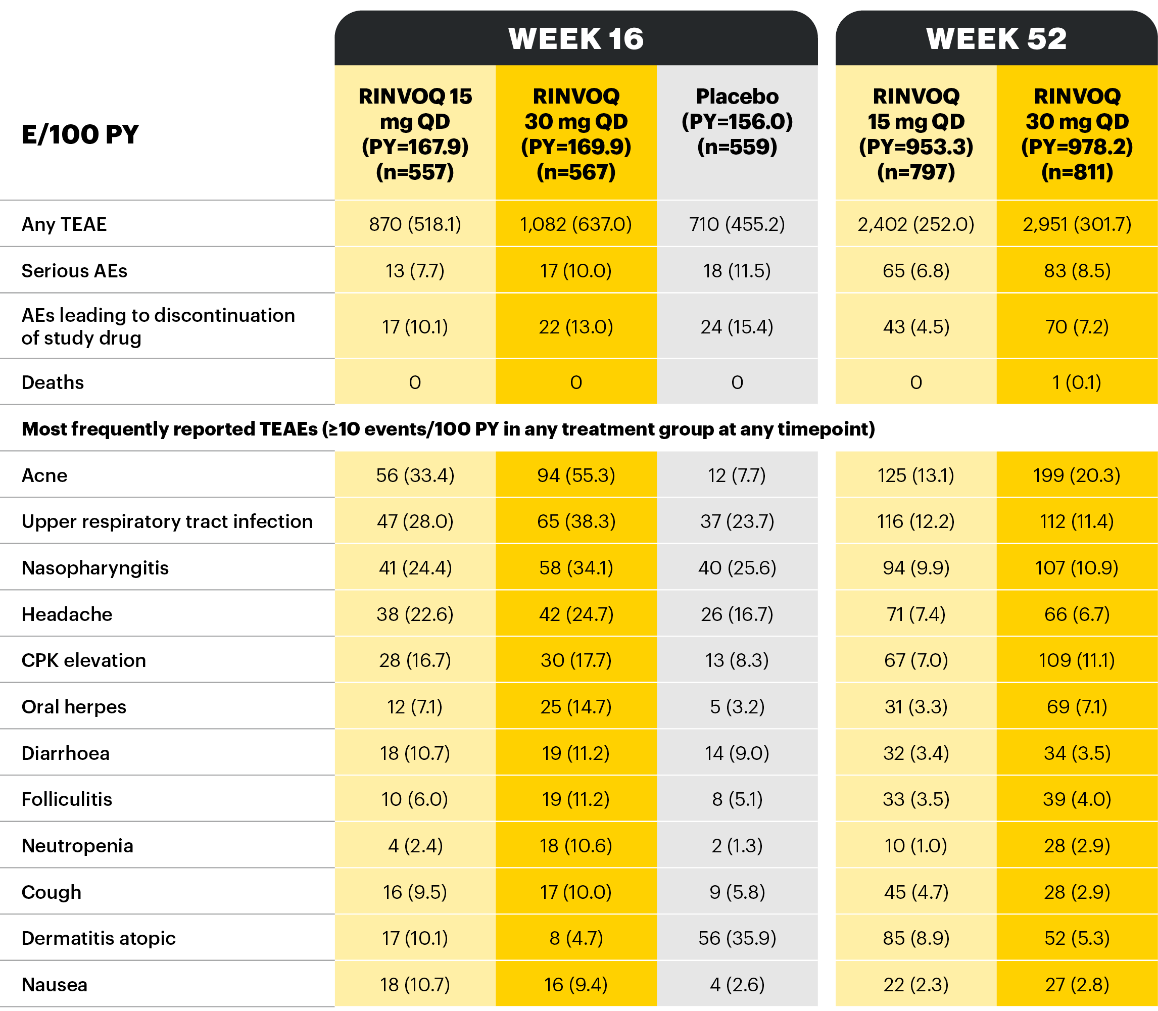 overview-table-v3