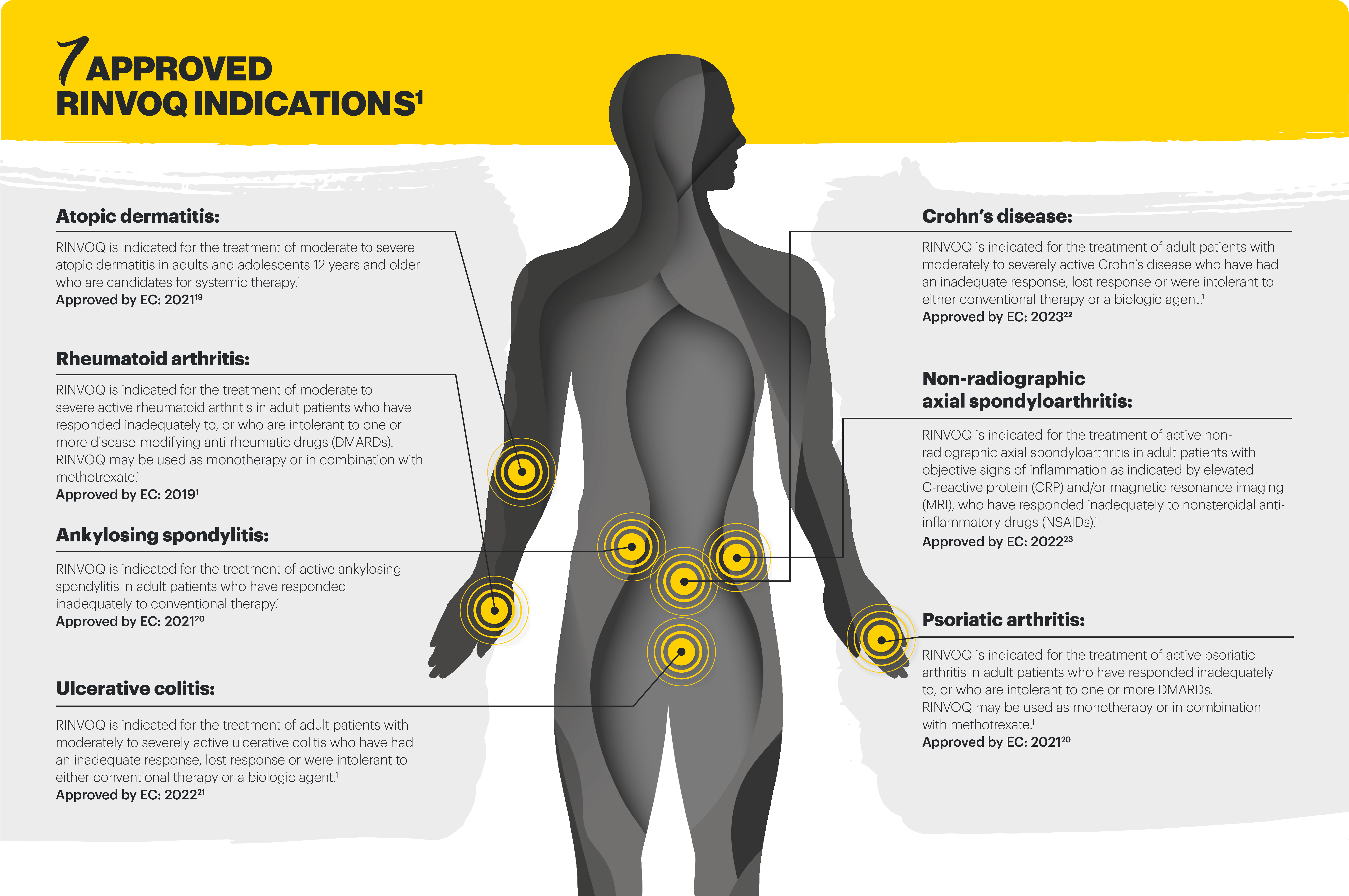 indications-popup-diagram-v6