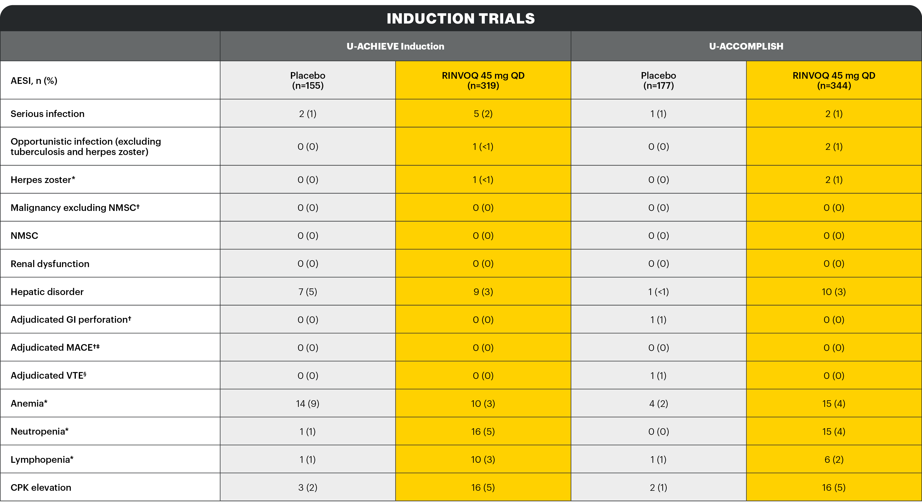 safety-table2-v5