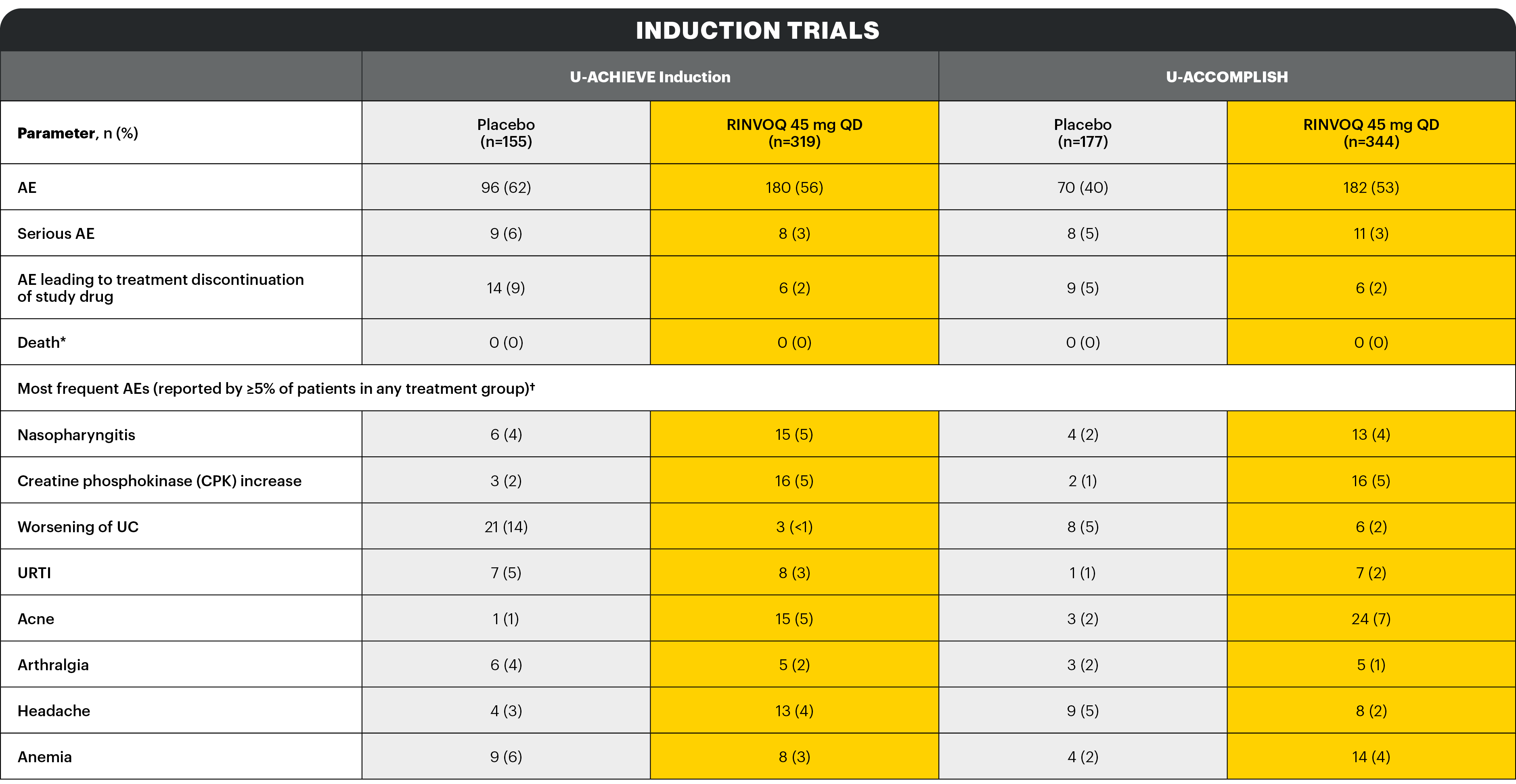 safety-table1-v4