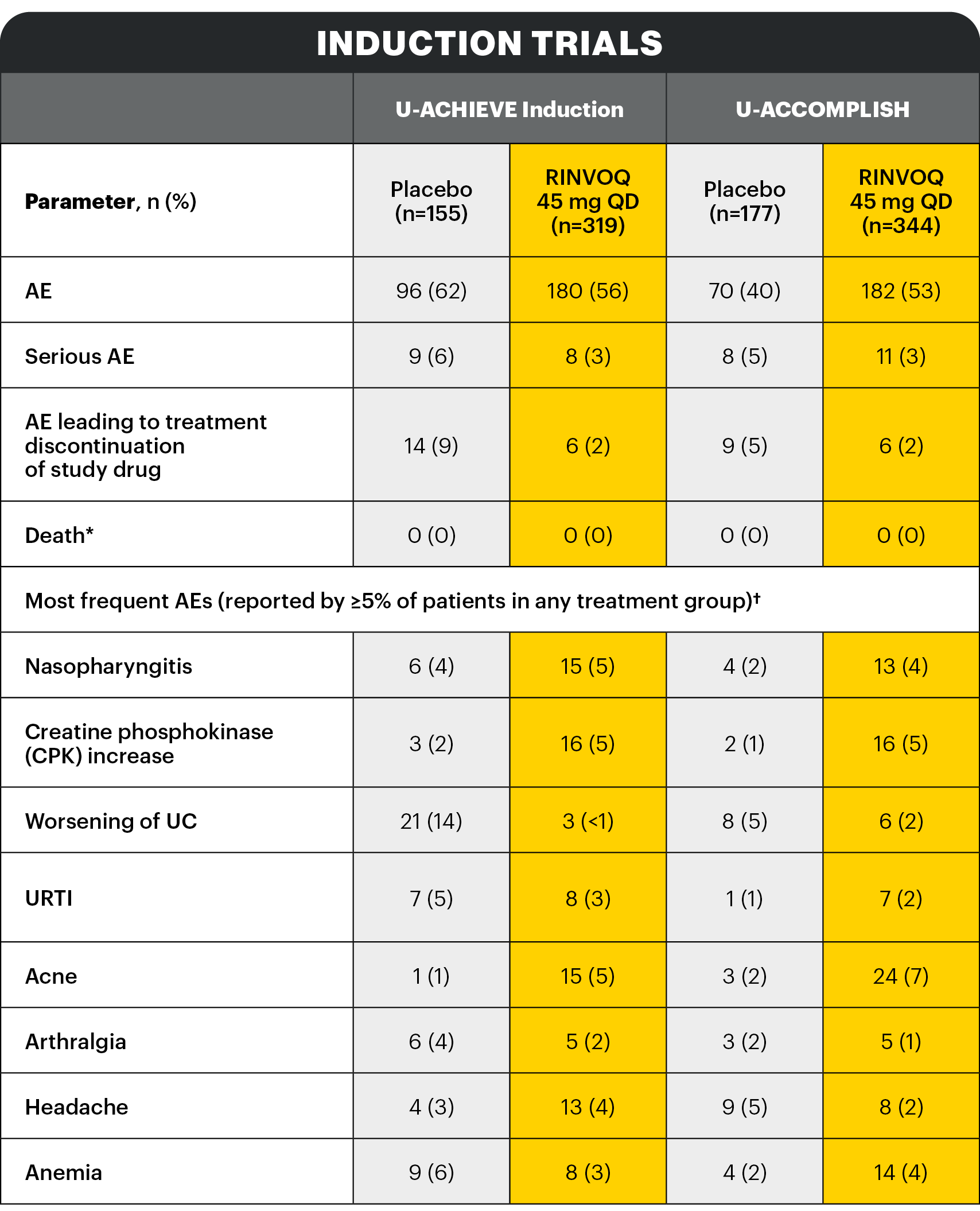 safety-table1-v4