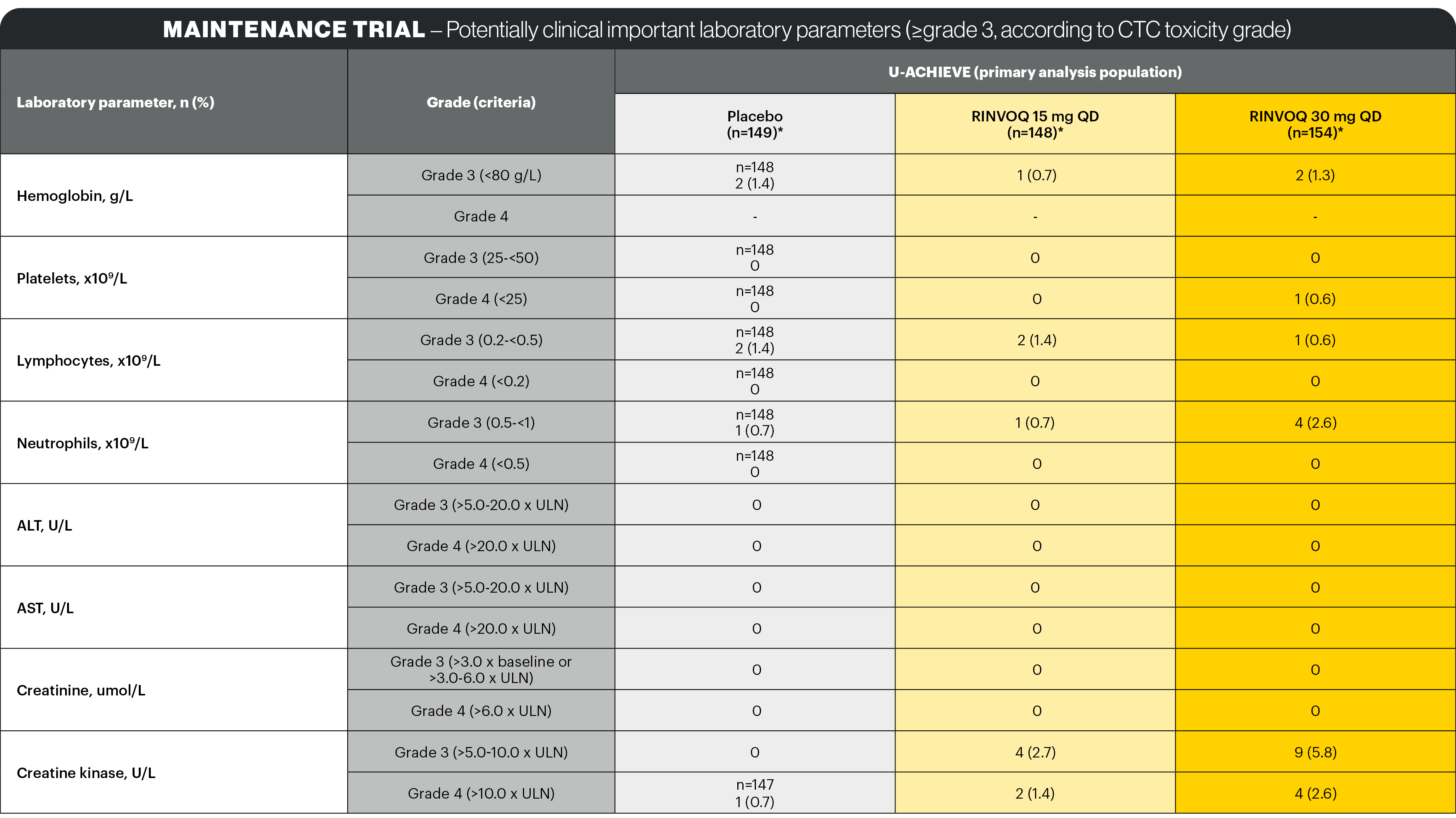 safety-table6-v5