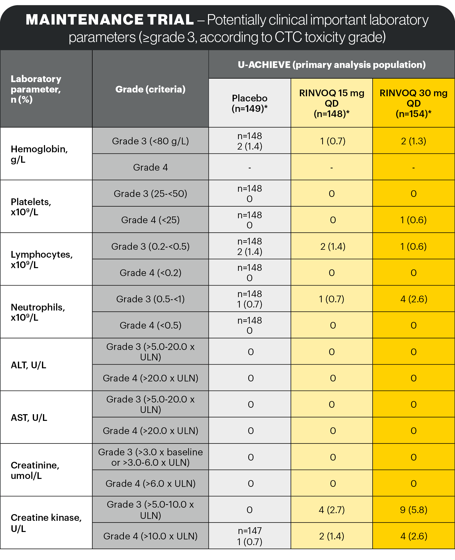 safety-table6-v5