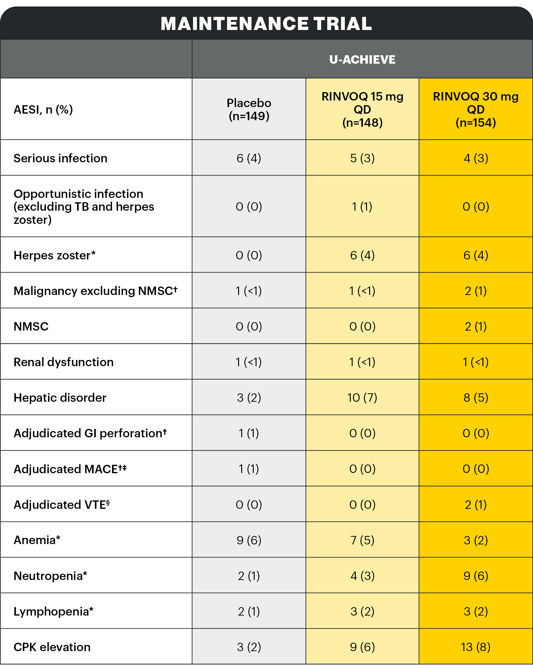 safety-table5-v4