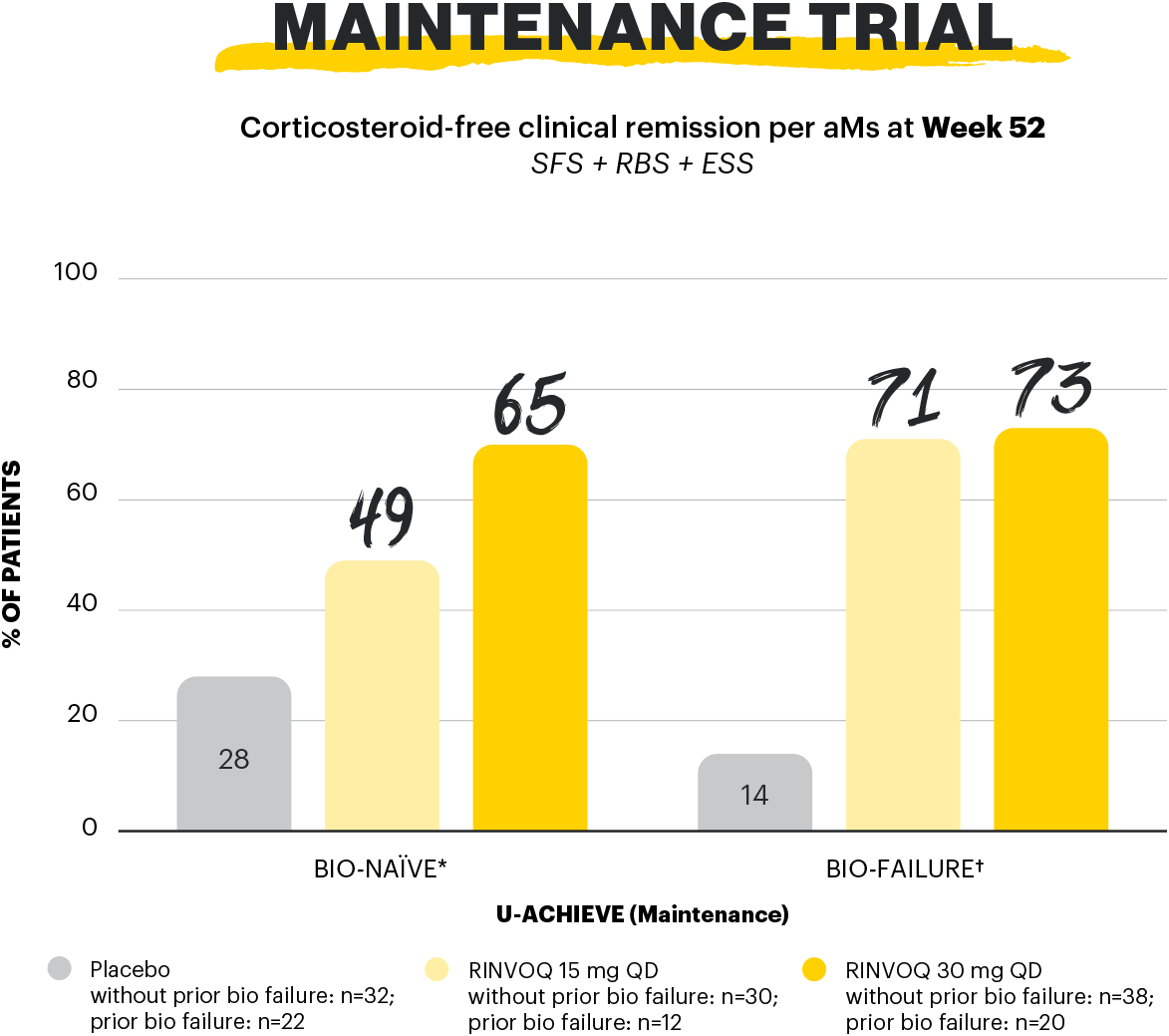 sa-clinical-remission-without-steroids-graph-v1
