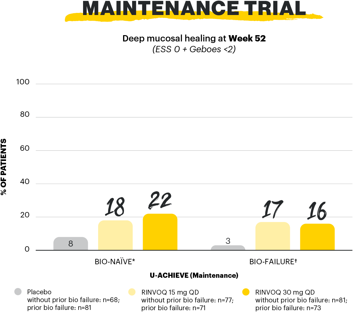 sa-deep-mucosal-healing-wk52-graph-v1