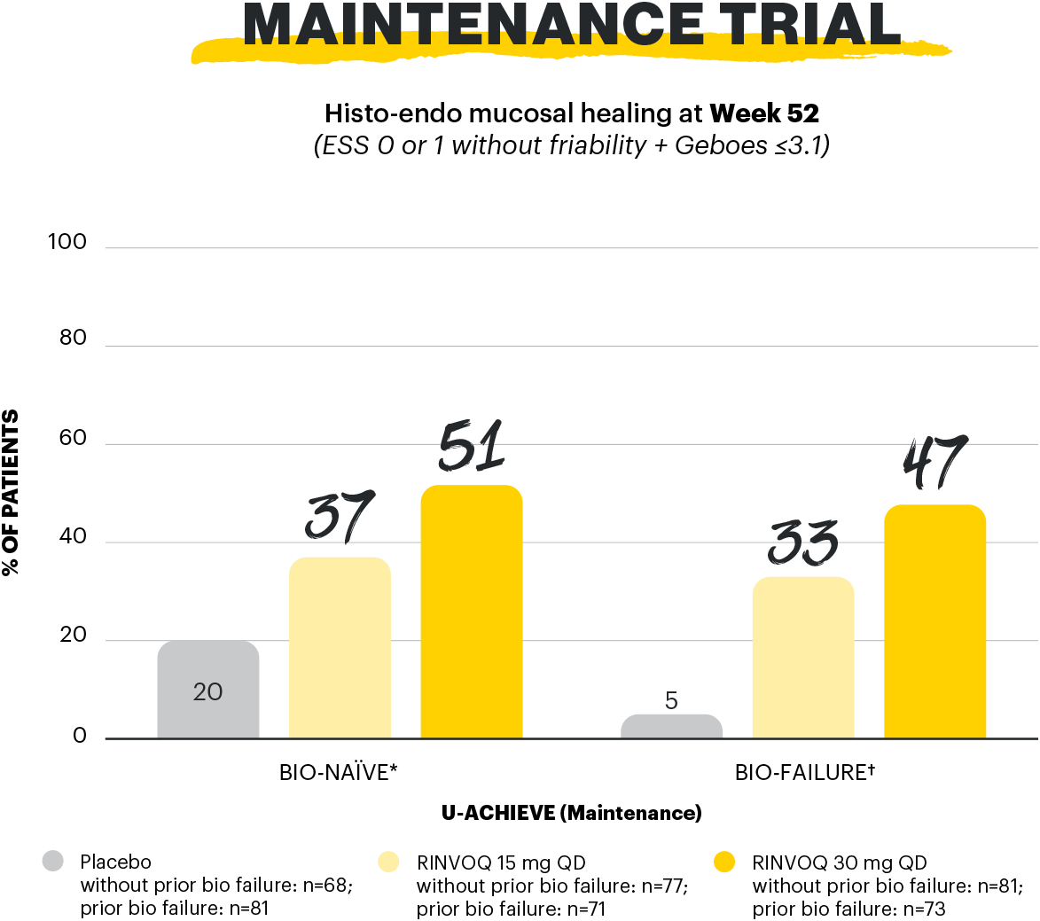 sa-histo-endo-mucosal-healing-wk52-graph-v1