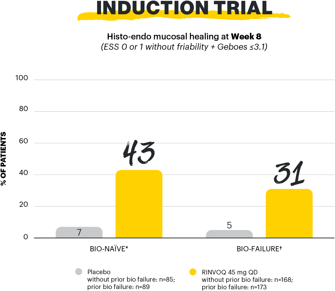 sa-histo-endo-mucosal-healing-wk8-graph-1-v1