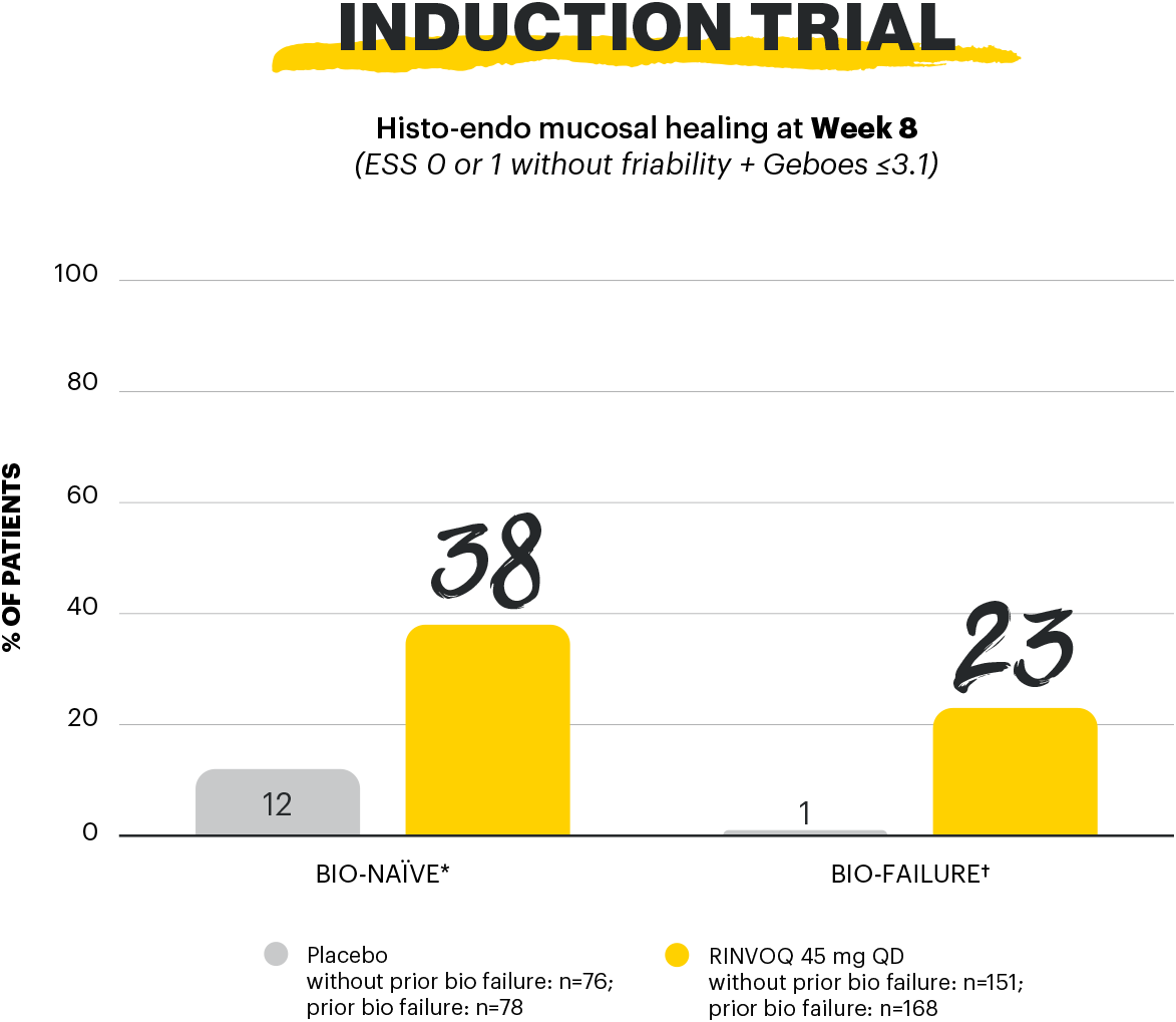 sa-histo-endo-mucosal-healing-wk8-graph-2-v1