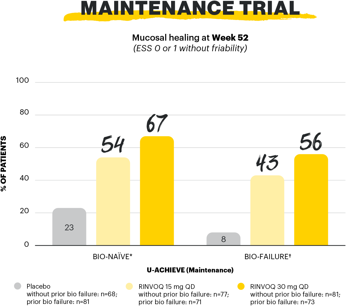 sa-mucosal-healing-wk52-graph-1-v1