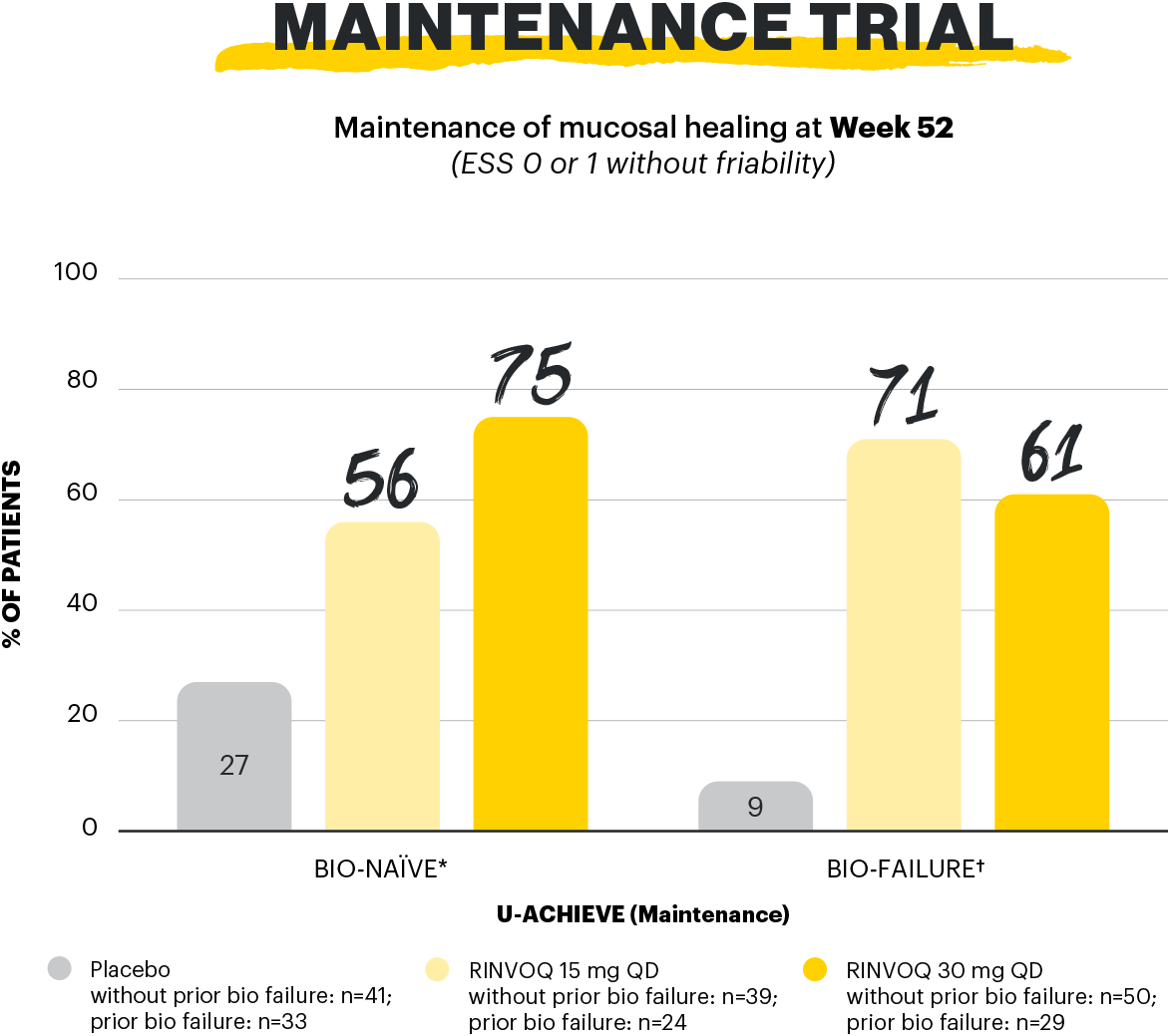 sa-mucosal-healing-wk52-graph-2-v1