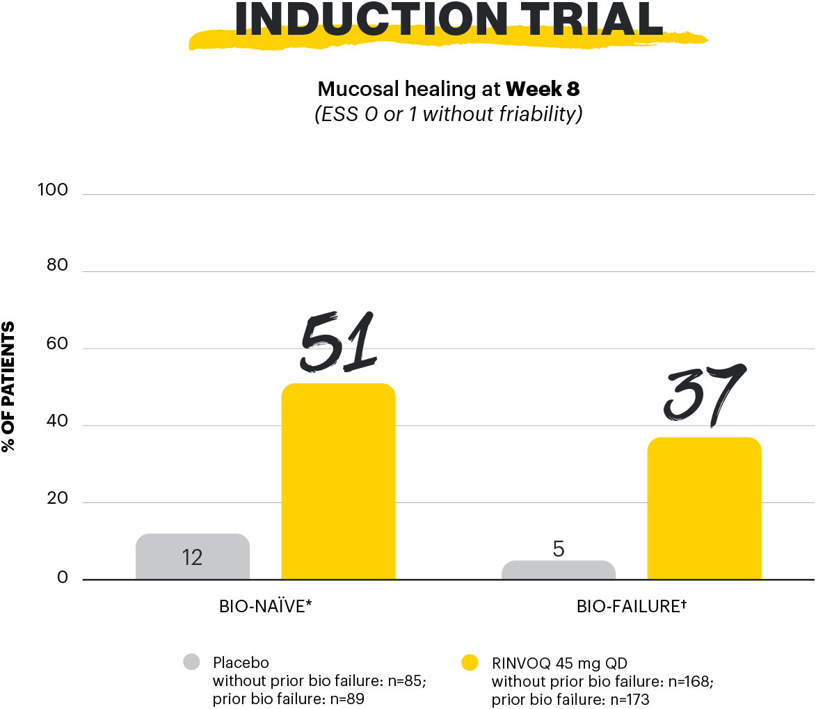 sa-mucosal-healing-wk8-graph-1-v1