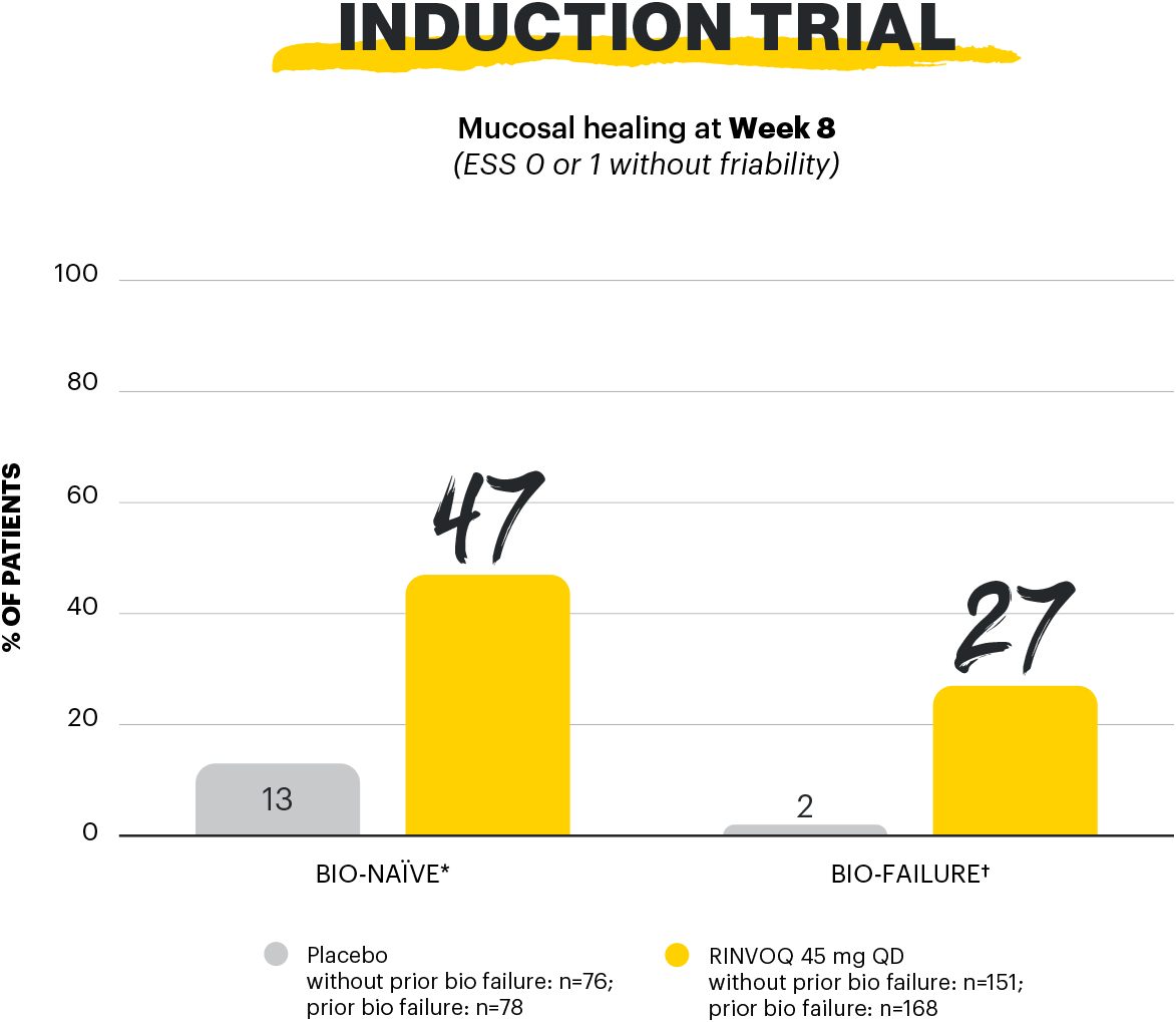 sa-mucosal-healing-wk8-graph-2-v1