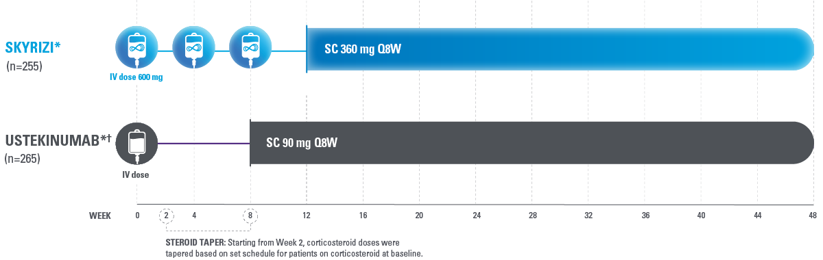 Study design of SEQUENCE information