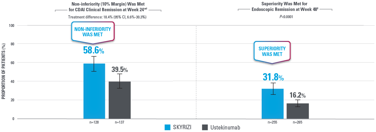 Primary endpoint data