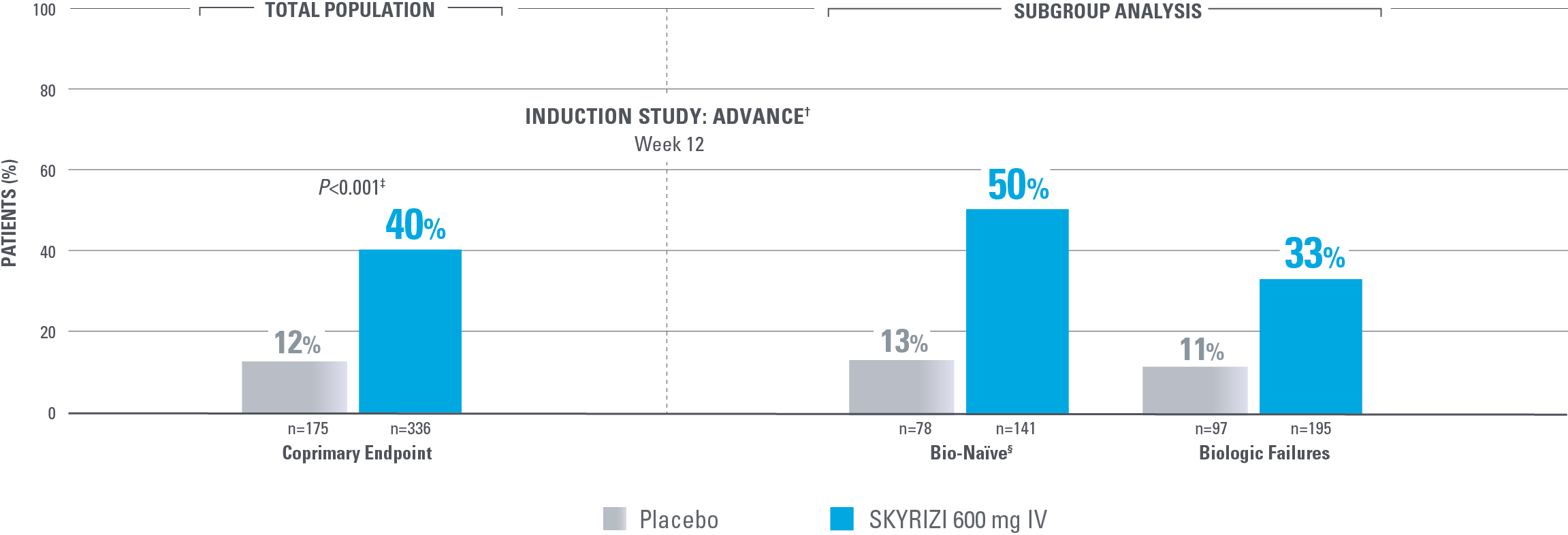 dt-efficacy-endoscopic-response-advance-v4