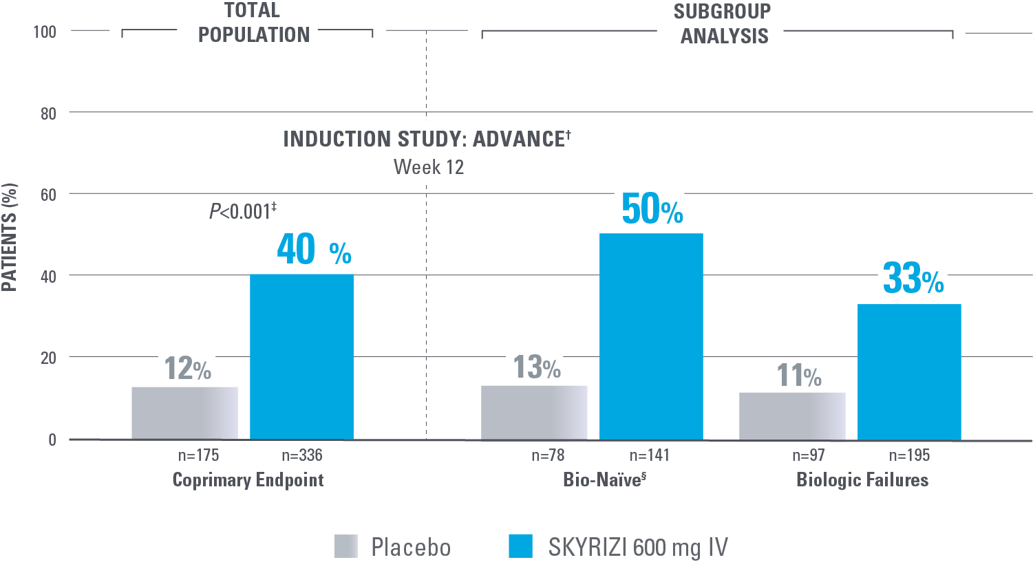 dt-efficacy-endoscopic-response-advance-v4
