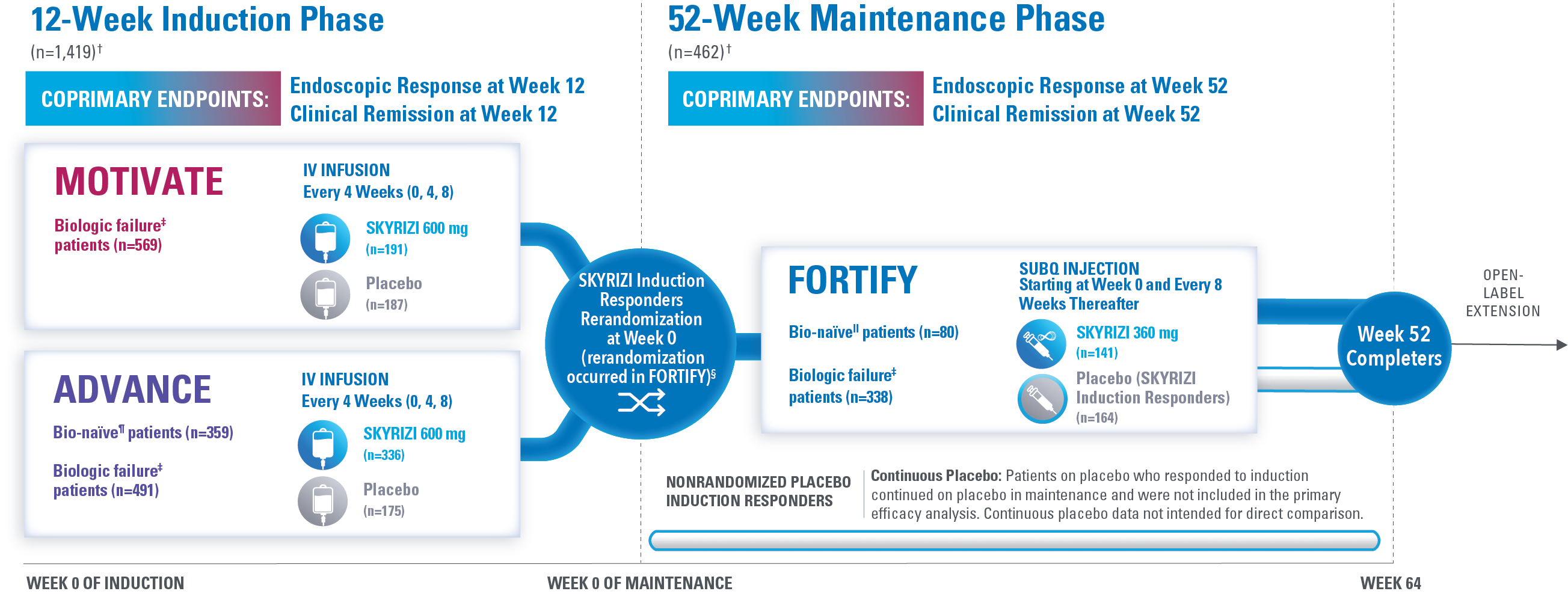 dt-efficacy-study-design-v4