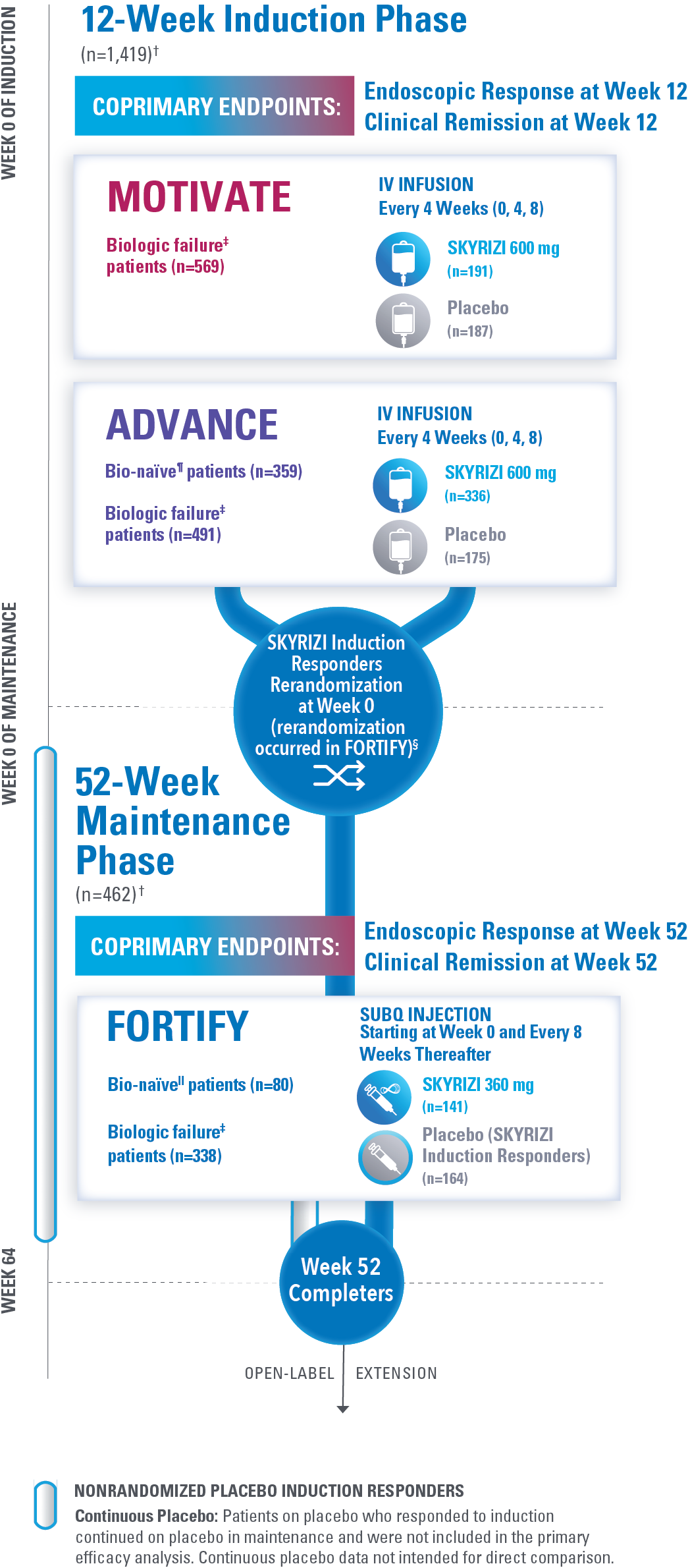dt-efficacy-study-design-v4