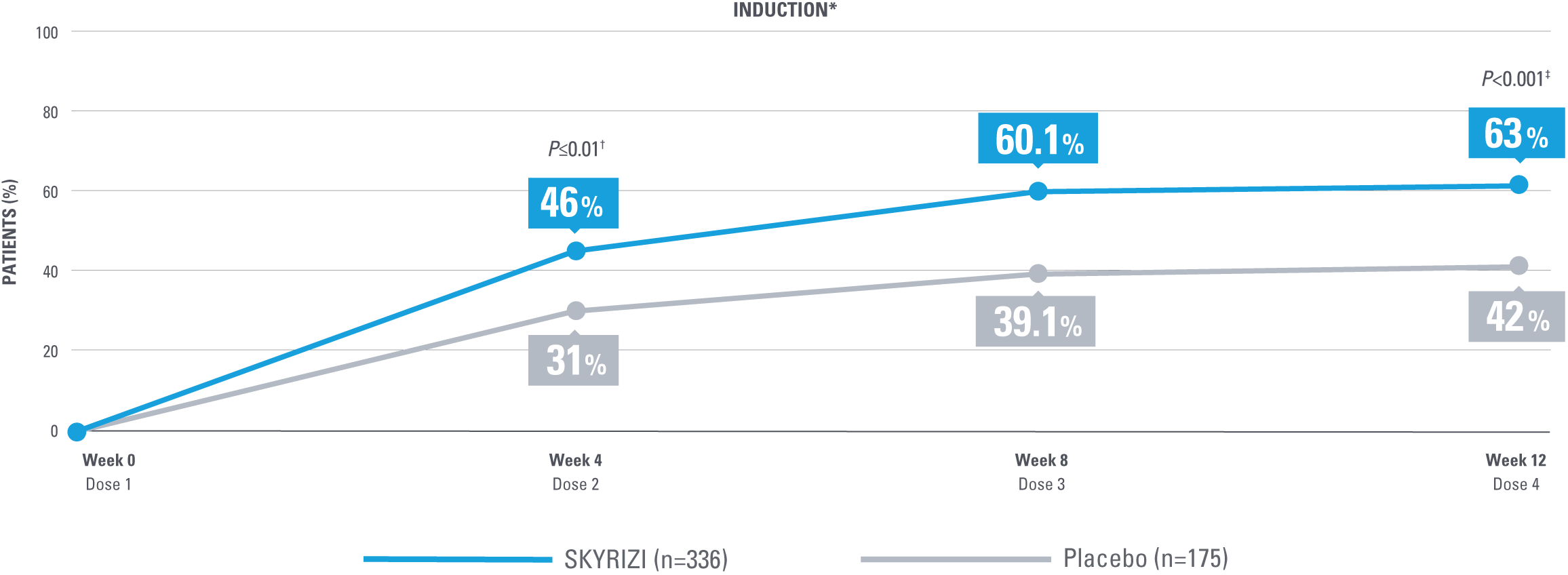 dt-efficacy-enhanced-clinical-response-v6
