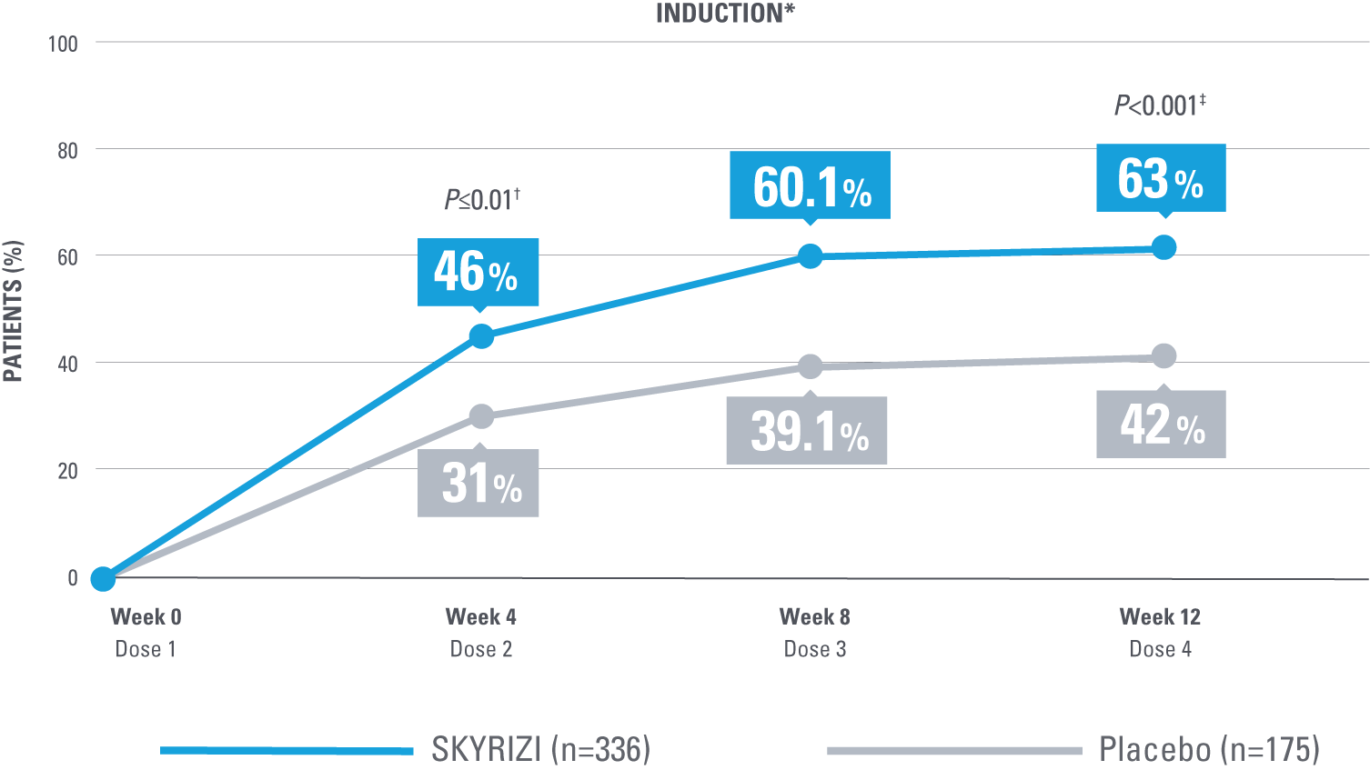 dt-efficacy-enhanced-clinical-response-v6