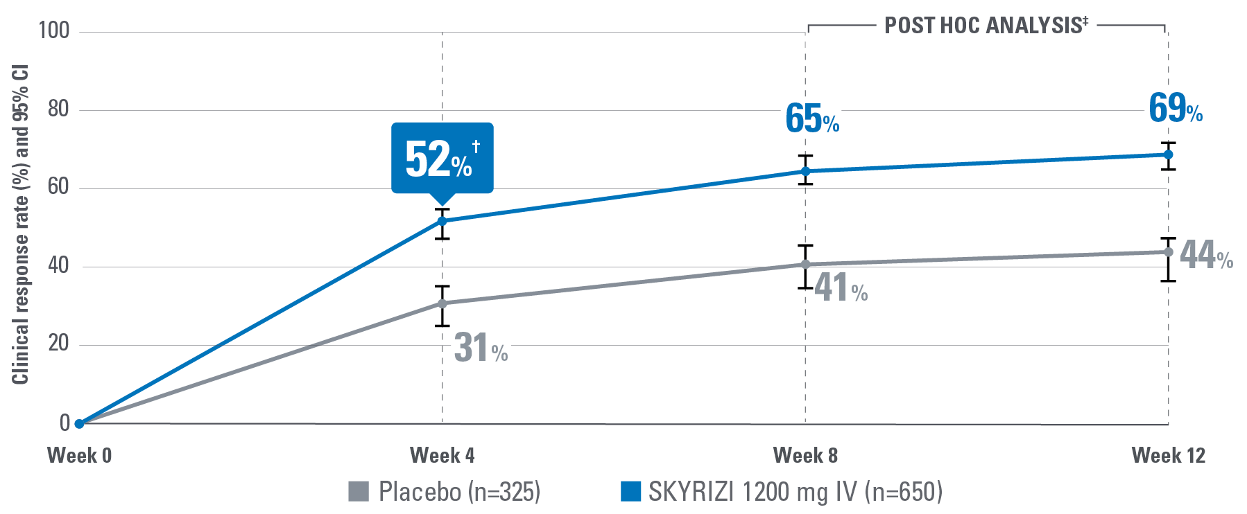 sky-uc-eff-clin-1-v2
