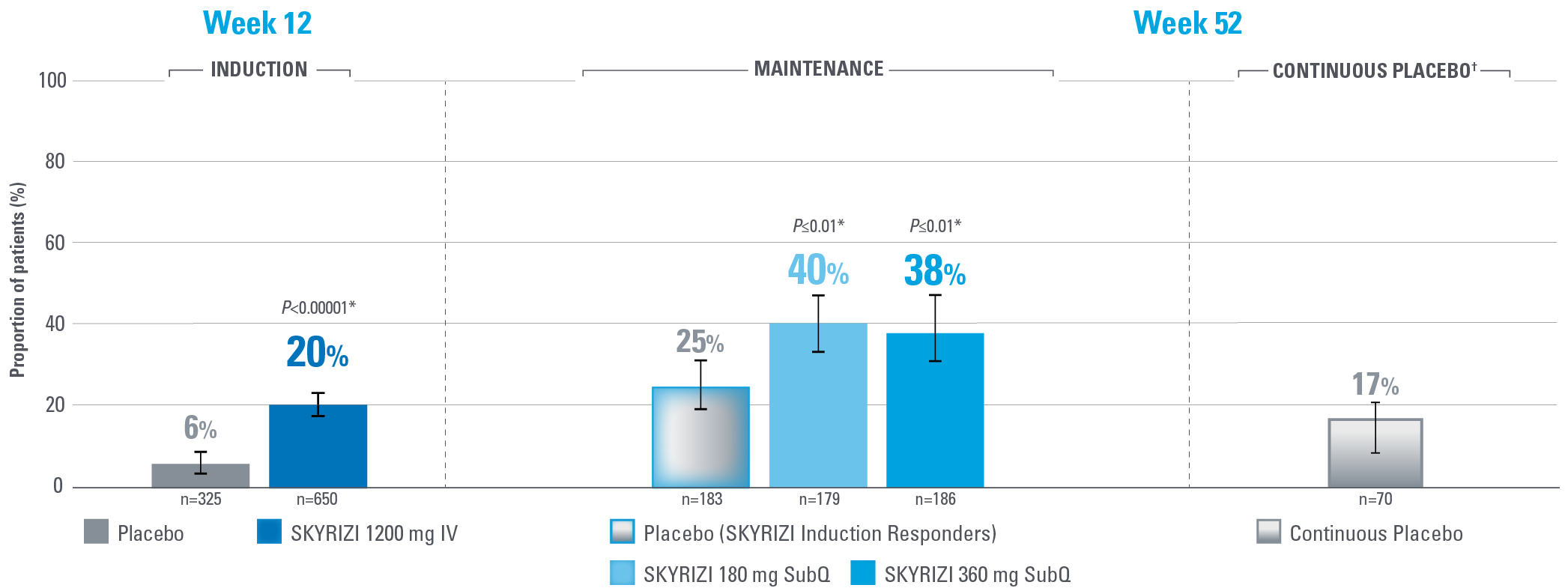 sky-uc-eff-clin-2-v2