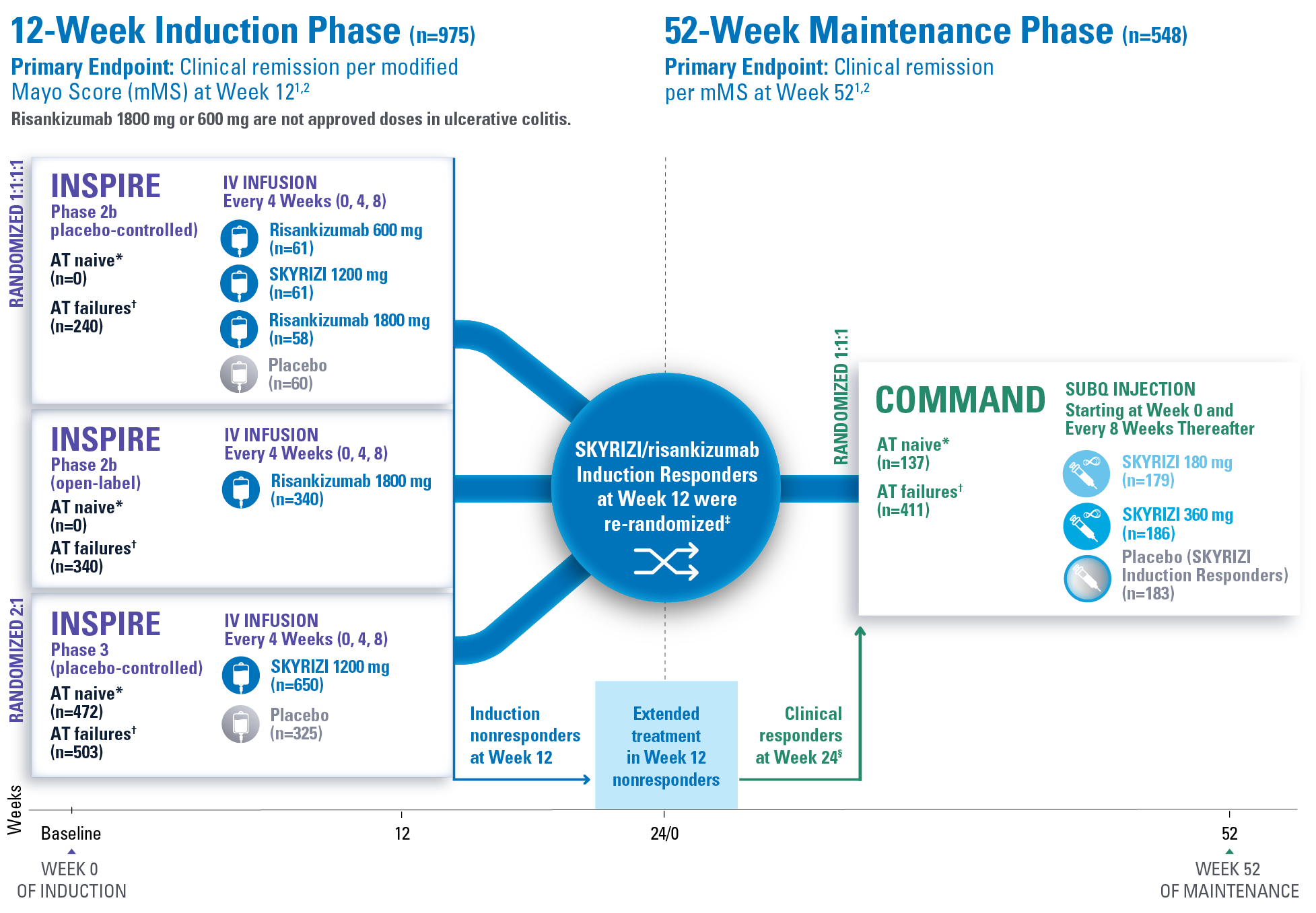 sky-uc-eff-study-design-v2