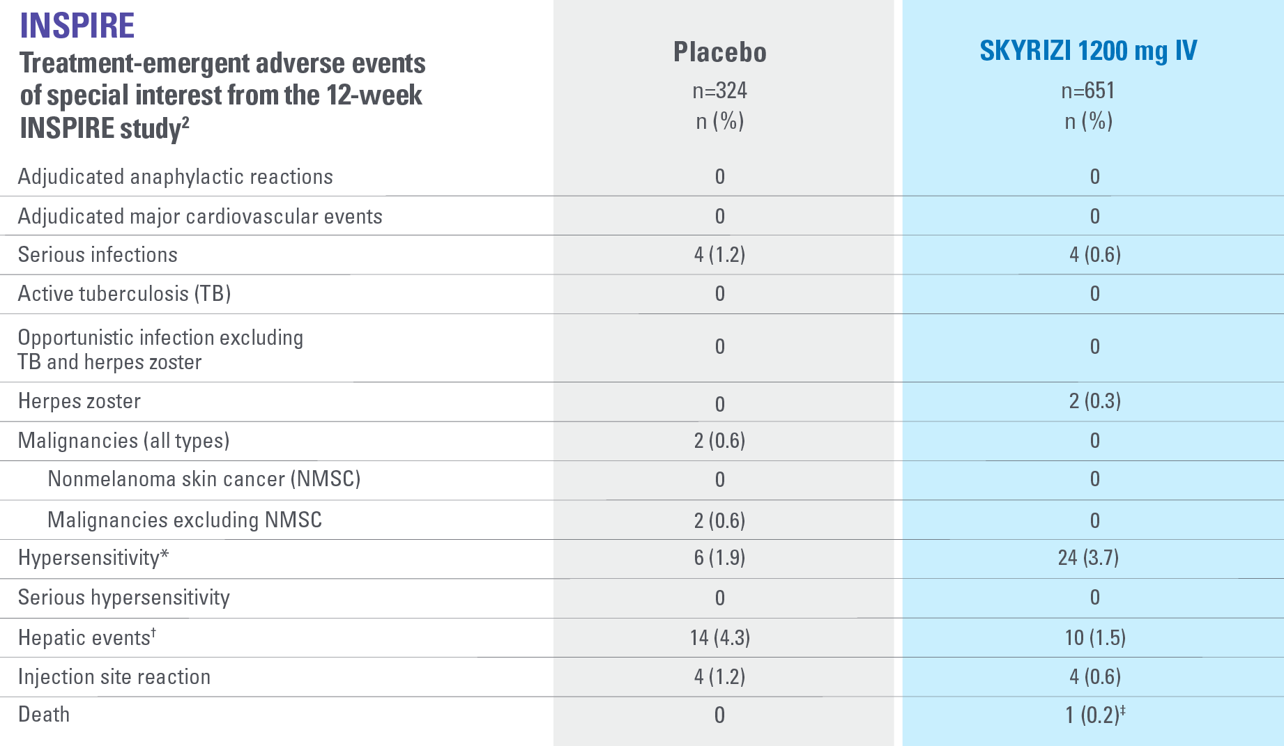 sky-uc-safe-table-inspire-v3