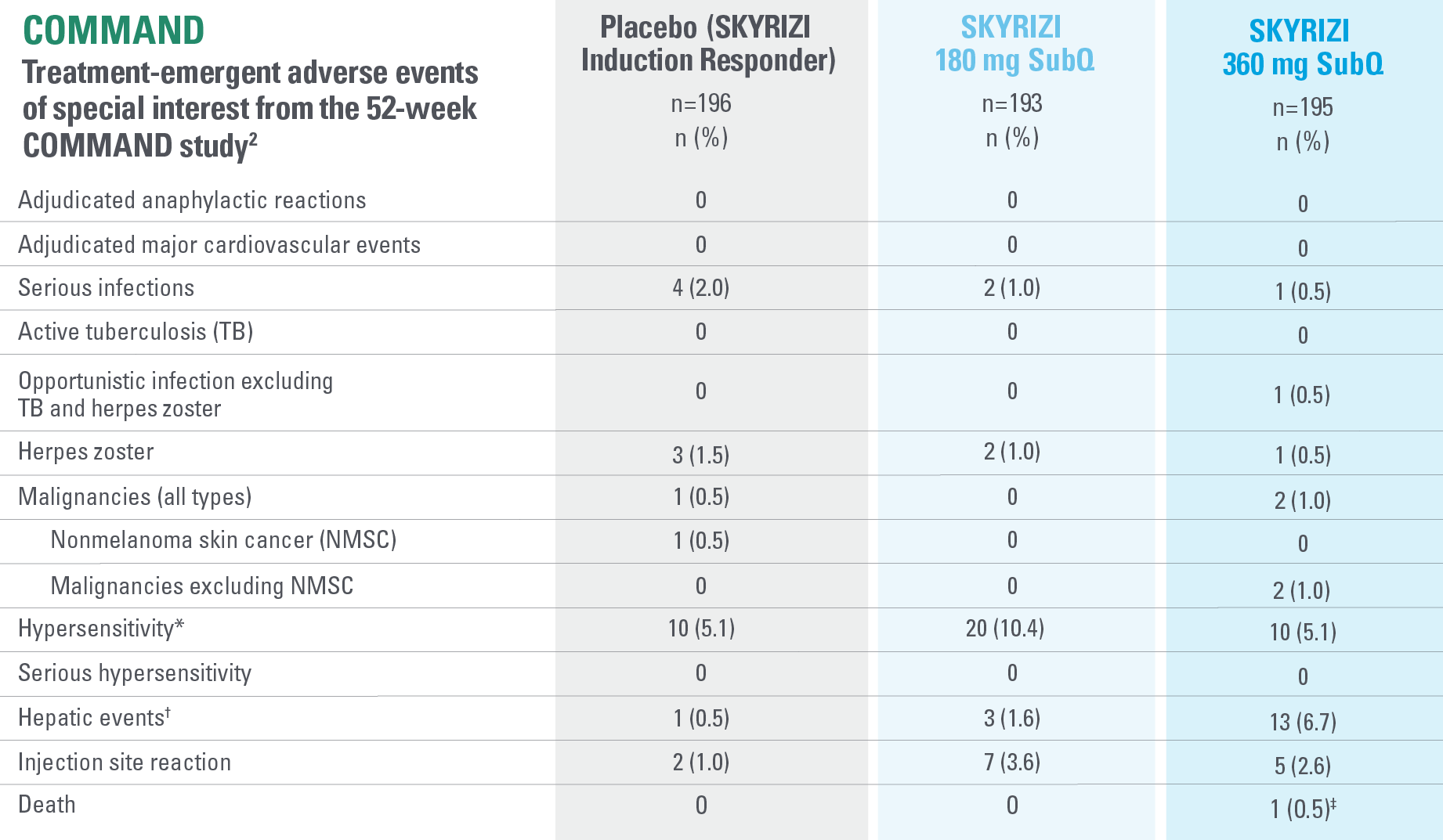 sky-uc-safe-table-command-v3