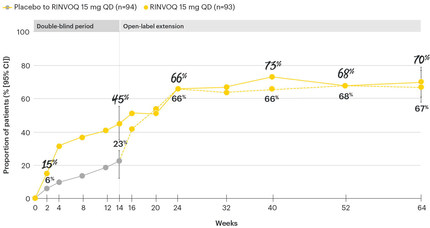 AS-chart-dt-basdai50toweek64-v4