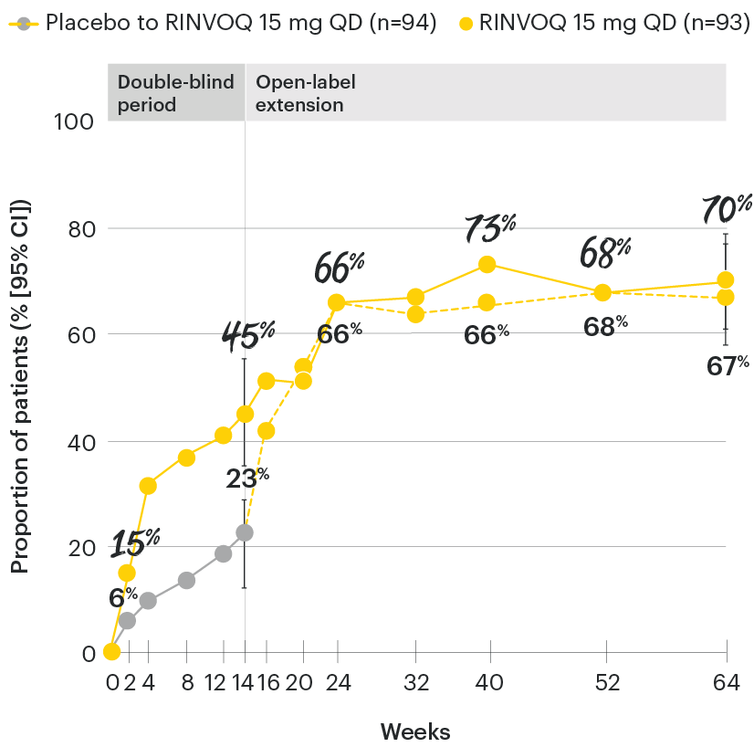 AS-chart-dt-basdai50toweek64-v4