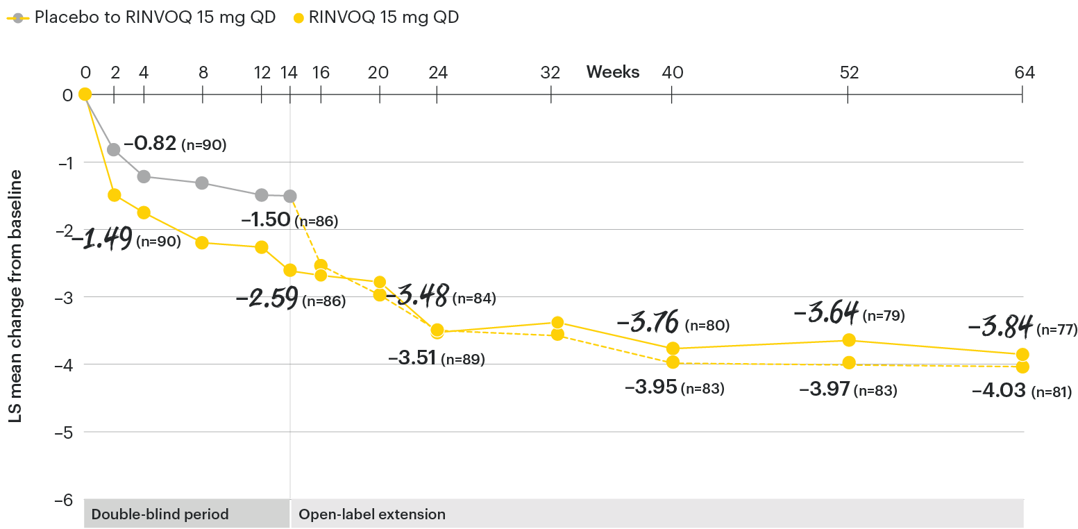 AS-chart-dt-change-peripheral-overtime-v1