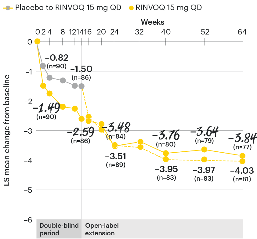AS-chart-dt-change-peripheral-overtime-v1