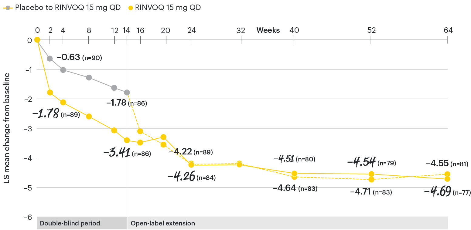 AS-chart-dt-change-nocturnal-overtime-v1