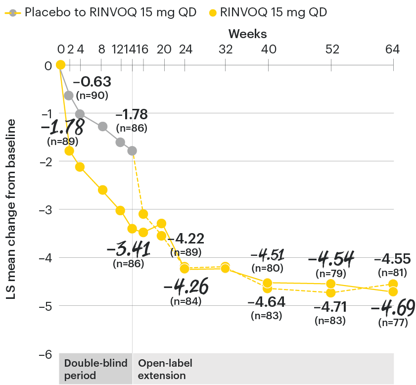 AS-chart-dt-change-nocturnal-overtime-v1