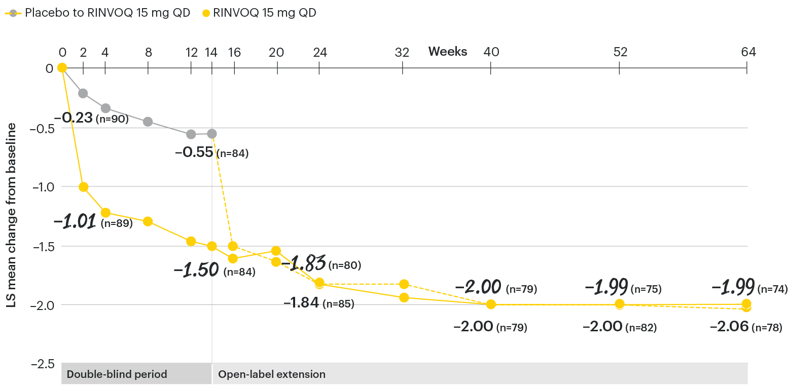 AS-chart-dt-asdasCRPweek64-v3