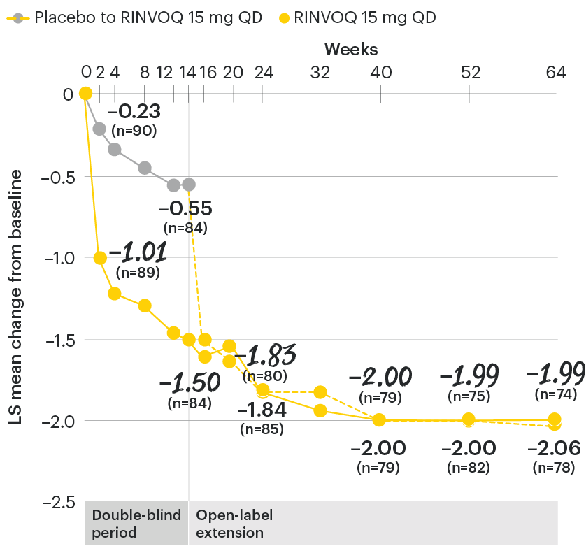 AS-chart-dt-asdasCRPweek64-v3