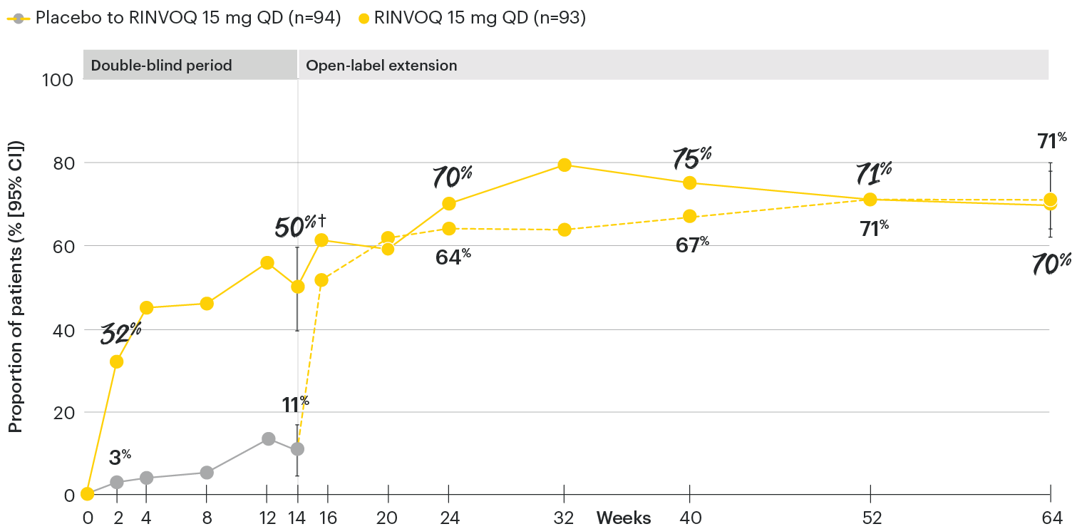 AS-chart-dt-asdasLDAweek64-v2