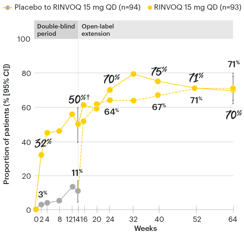 AS-chart-dt-asdasLDAweek64-v2