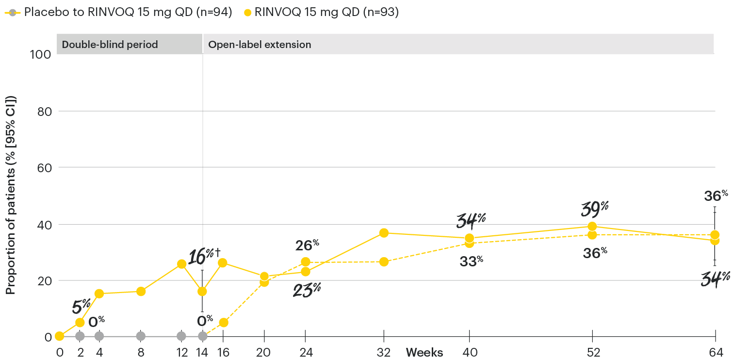 AS-chart-dt-asdasIDweek64-v2