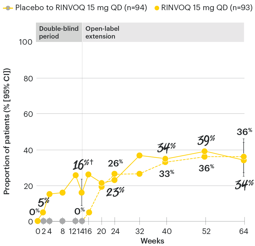AS-chart-dt-asdasIDweek64-v2