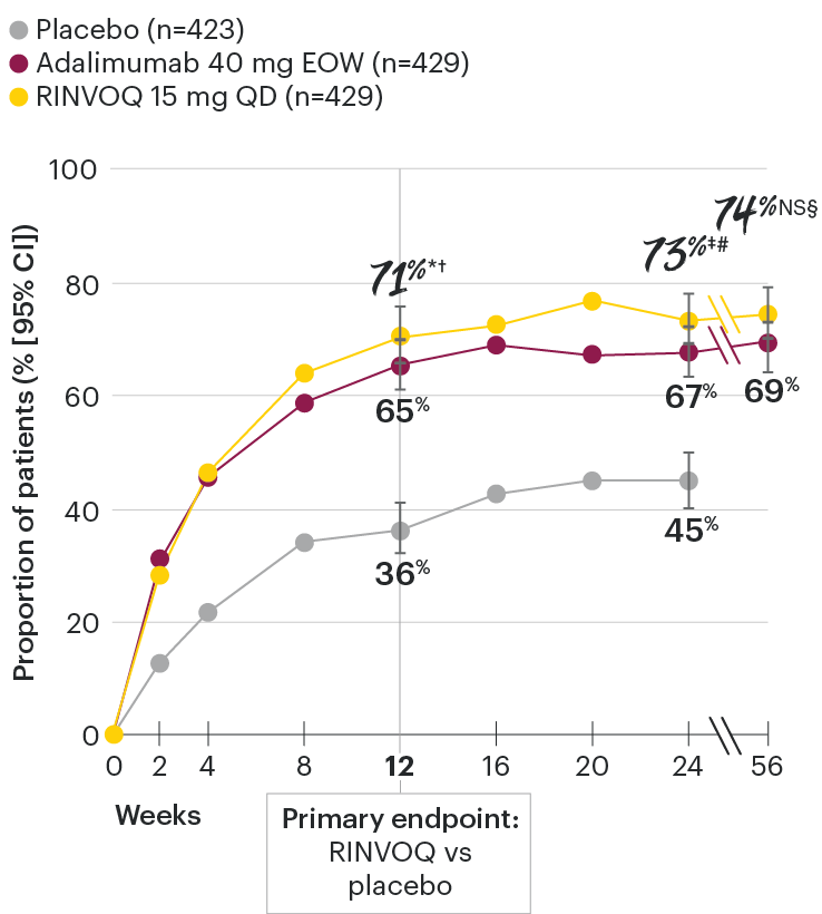 PsA-chart-dt-acr20-psa1-v8